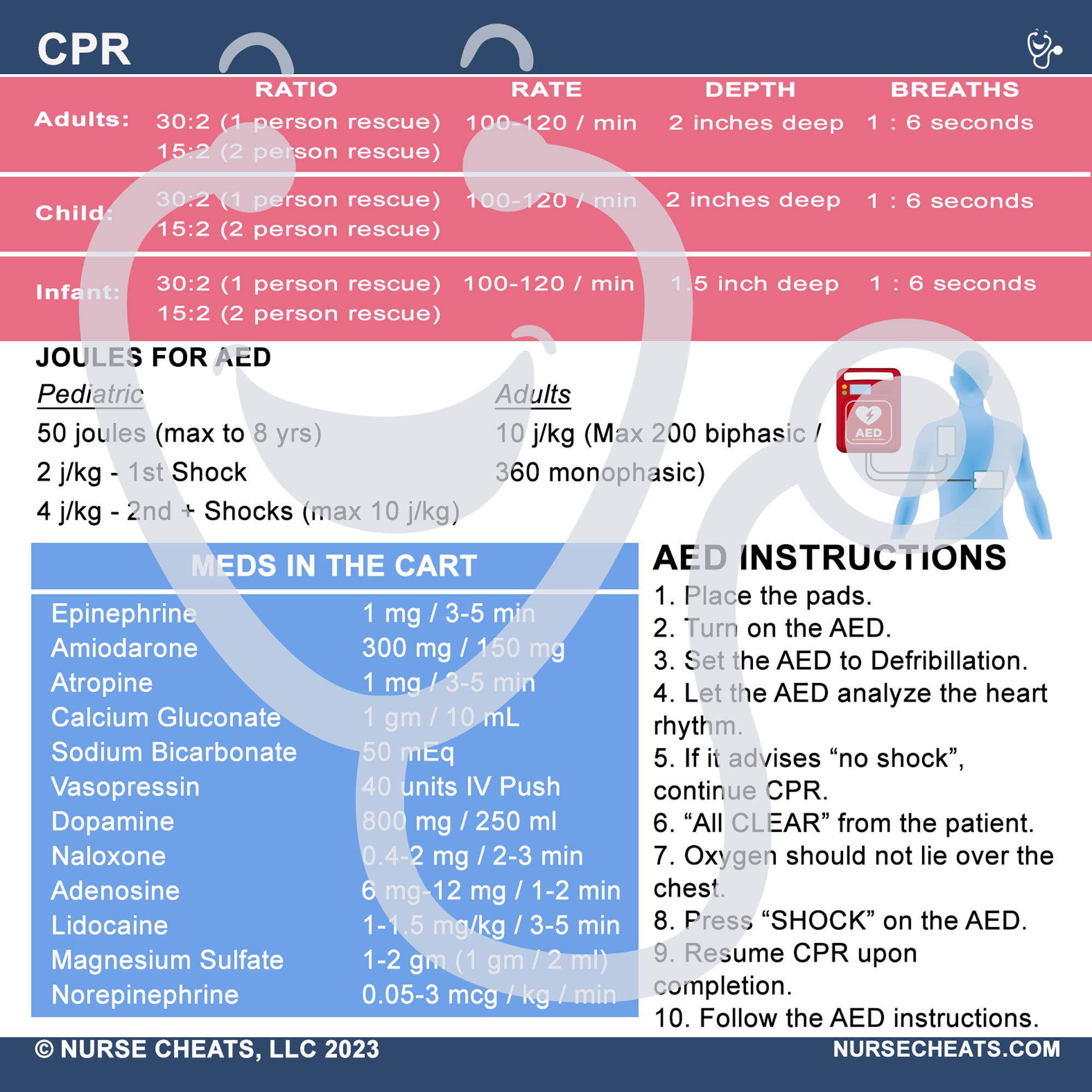 This badge buddy book contains comprehensive information about the ICU. It is perfect for ICU nurses, new nurses and critical care. This badge series contains General Tips, CPP, Hemodynamics, H's & T's, CAD, LVAD, Shock, SCI, Vents, ICU Drugs, ALines, and ACLS.