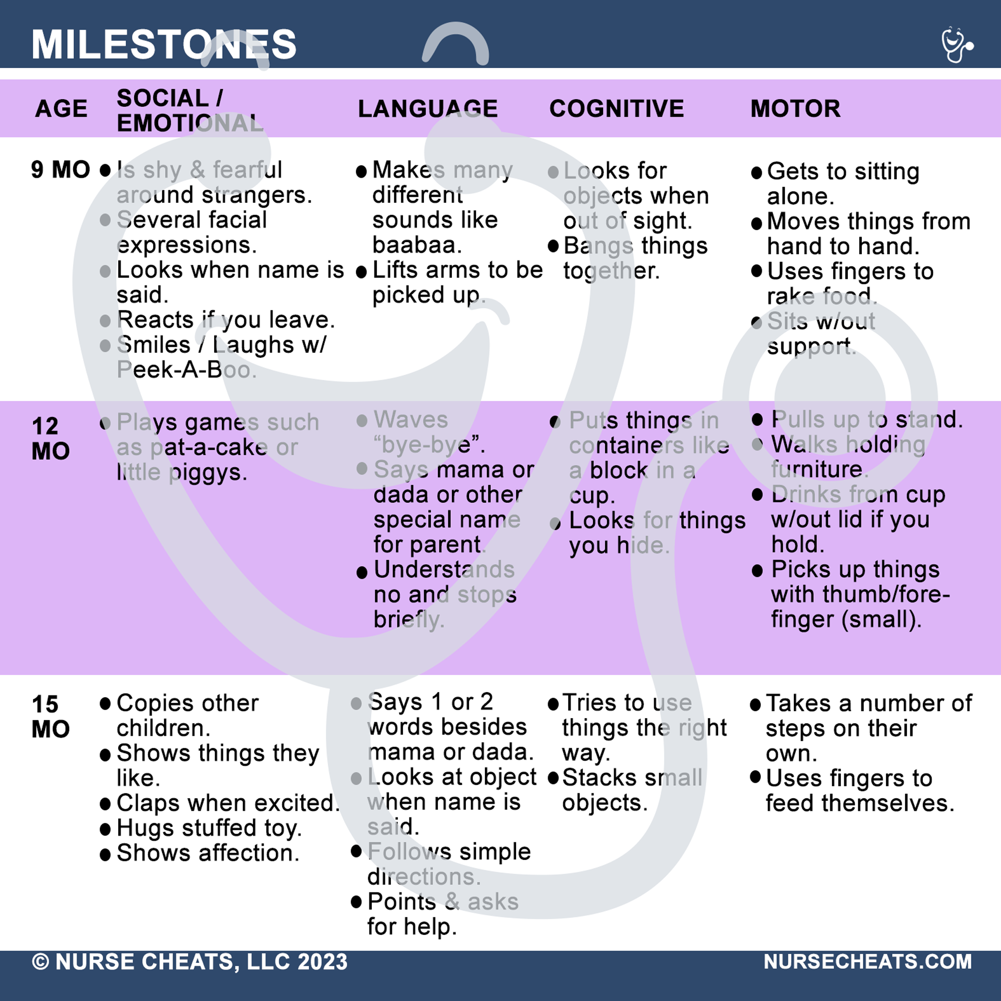 Our pediatric flip book is 6 badge buddies' worth of information pertaining to pediatric patients. It includes pediatric vital signs, flacc scale, immunizations, PALS, Milestones, common medications and more.