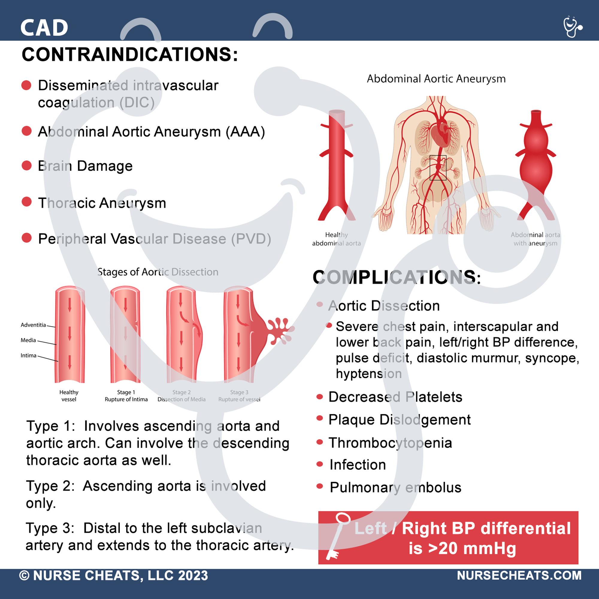 This badge buddy book contains comprehensive information about the ICU. It is perfect for ICU nurses, new nurses and critical care. This badge series contains General Tips, CPP, Hemodynamics, H's & T's, CAD, LVAD, Shock, SCI, Vents, ICU Drugs, ALines, and ACLS.