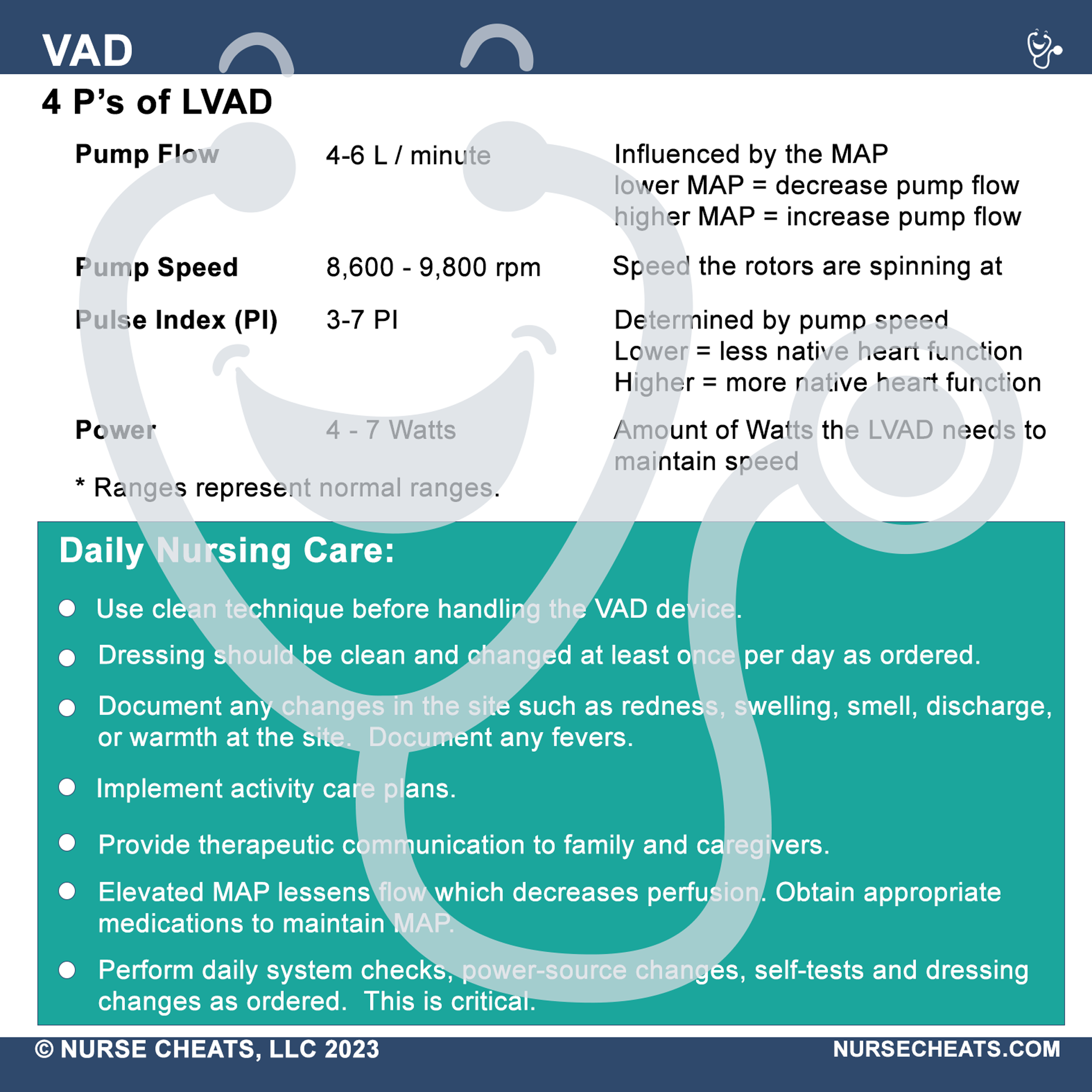 This badge buddy book contains comprehensive information about the ICU. It is perfect for ICU nurses, new nurses and critical care. This badge series contains General Tips, CPP, Hemodynamics, H's & T's, CAD, LVAD, Shock, SCI, Vents, ICU Drugs, ALines, and ACLS.