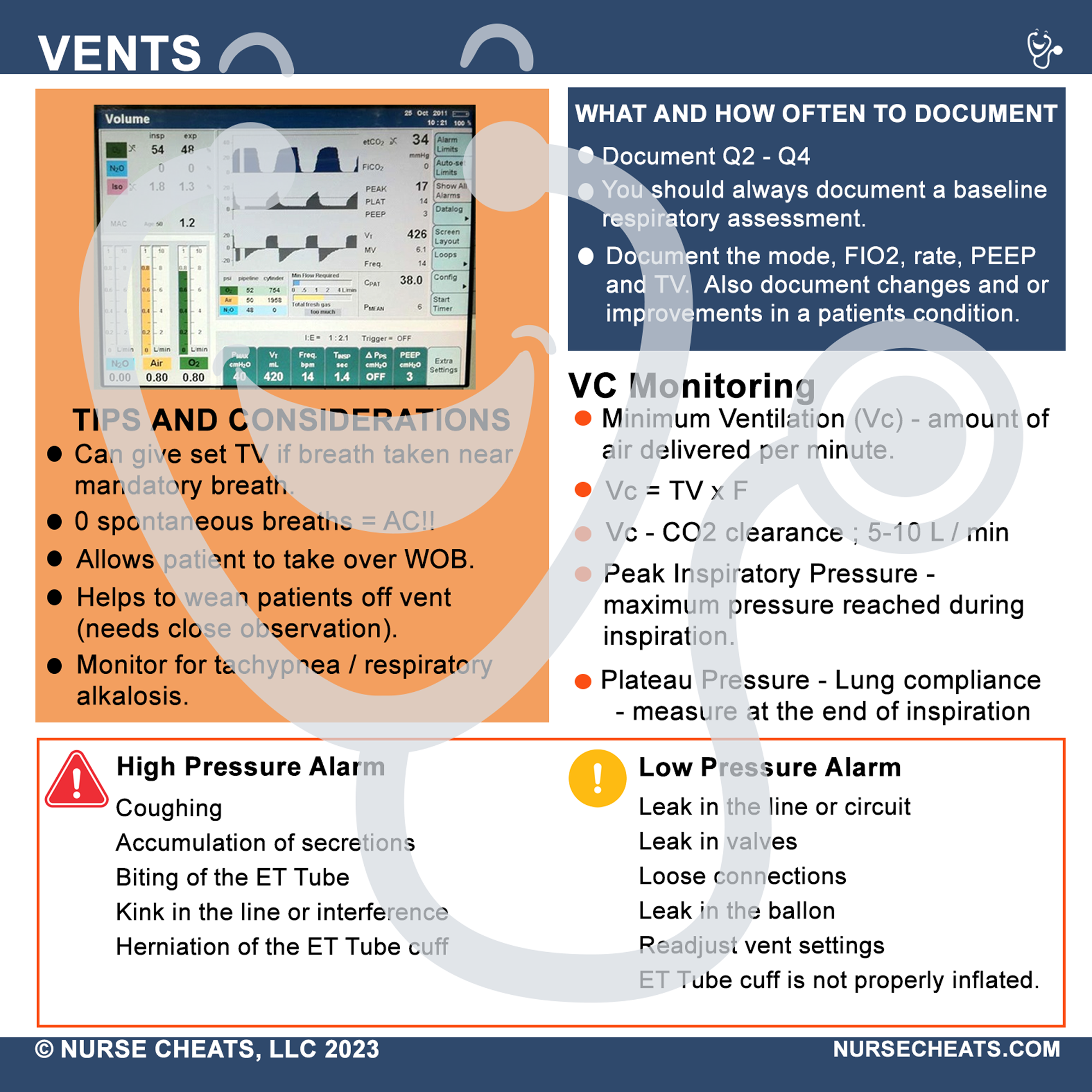 This badge buddy book contains comprehensive information about the ICU. It is perfect for ICU nurses, new nurses and critical care. This badge series contains General Tips, CPP, Hemodynamics, H's & T's, CAD, LVAD, Shock, SCI, Vents, ICU Drugs, ALines, and ACLS.