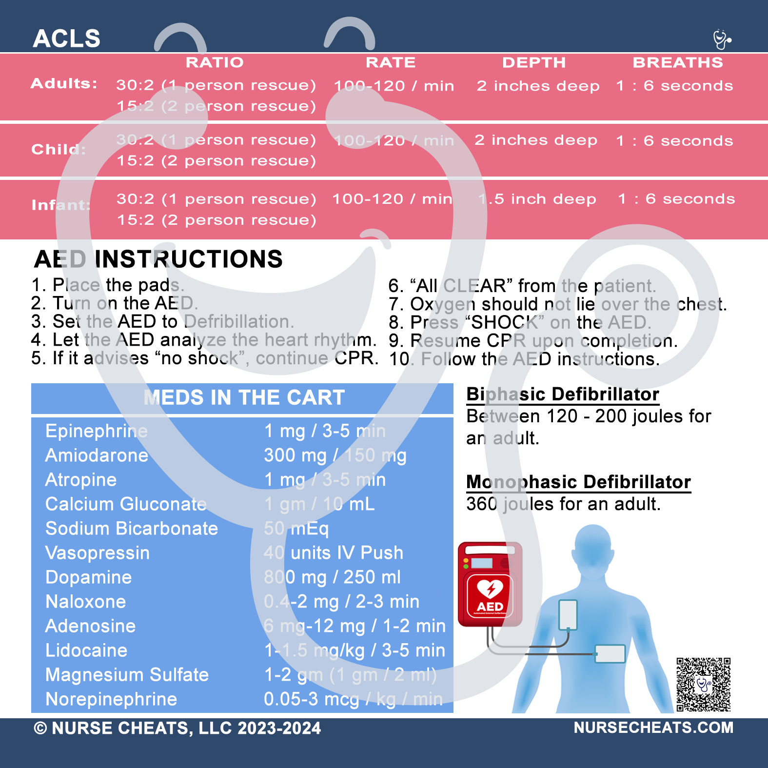 This badge is the algorithm for ACLS (Advanced Cardiovascular Life Support). It also contains emergency medication doses, CPR (cardiopulmonary resuscitation) ratios, AED (<span data-mce-fragment="1">Automated external defibrillator</span>) operation instructions, and joule settings. This is a MUST-HAVE for nurses.
