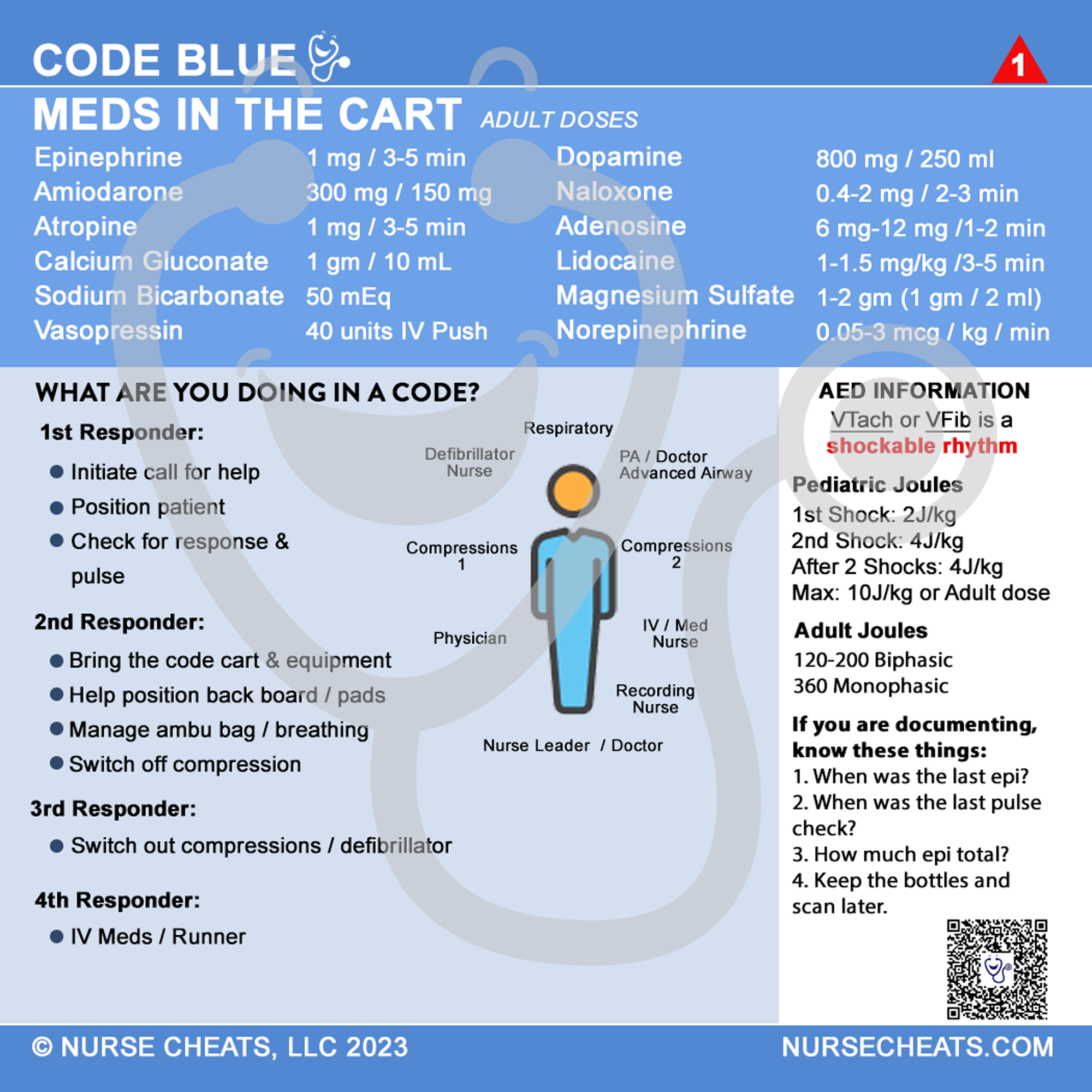This badge buddy is a must-have for inpatient nurses. Code information is crucial to have on hand. It contains everything you need to know. Side 1 of our Code Blue badge contains what to do in the first minutes. Side 2 of our Code Blue badge contains medications and push rates, aed information as well as where to stand and what to do.