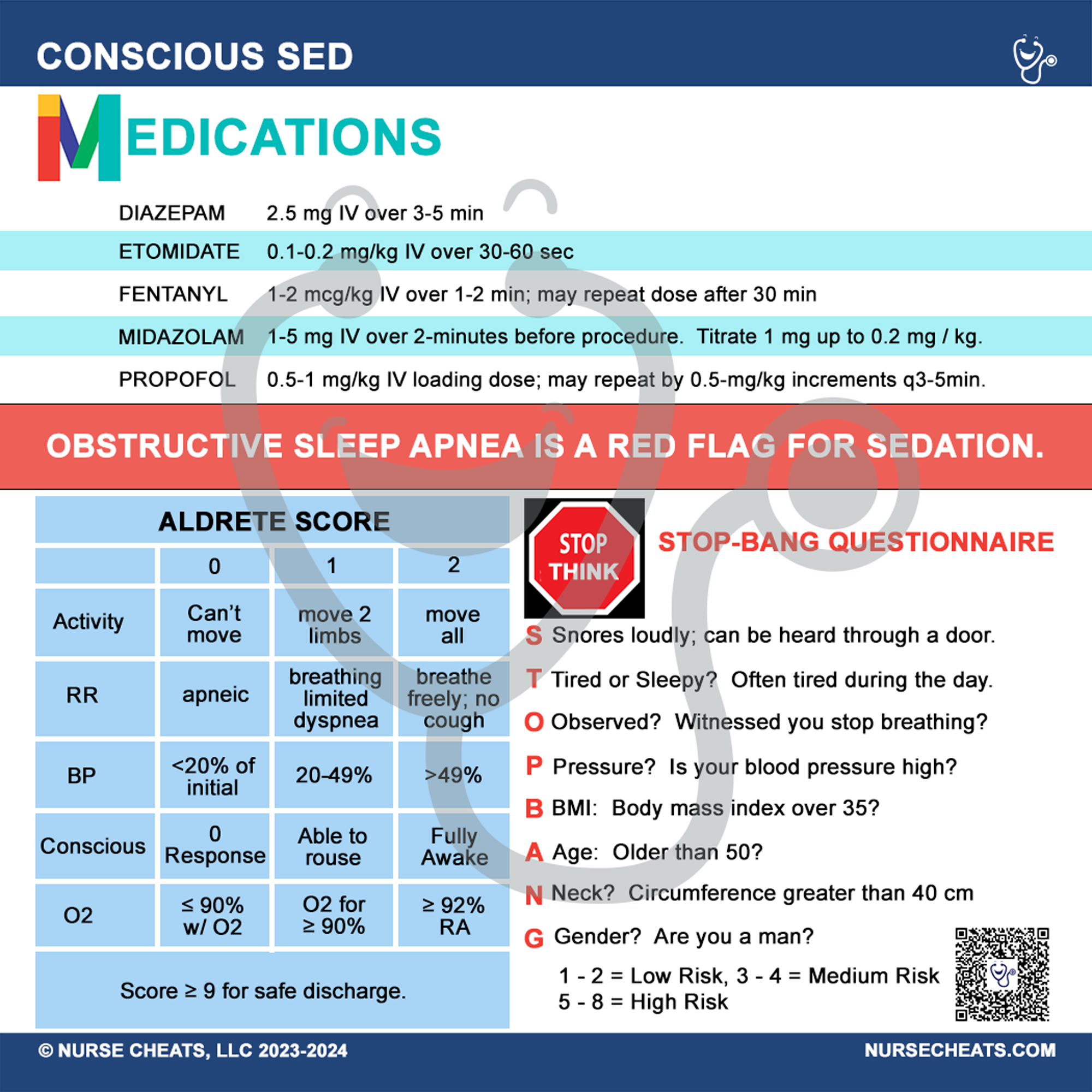 Side 2 of our Conscious Sedation badge buddy contains medications, Aldrete Score, and stop bang assessment.