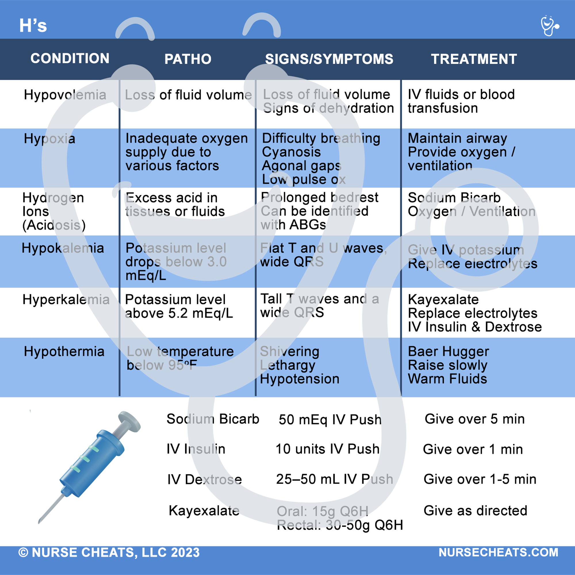 <p>Our H's & T's badges contain all the information you need. Medications and poison control number. This badge is perfect for nurses in all specialties.</p> <p><meta charset="utf-8"><span>Side one of our H's and T's badge contains the H's of Cardiac Arrest. </span>Side two of our H's and Ts badge contains the T's of Cardiac Arrest and the national poison control number.</p>