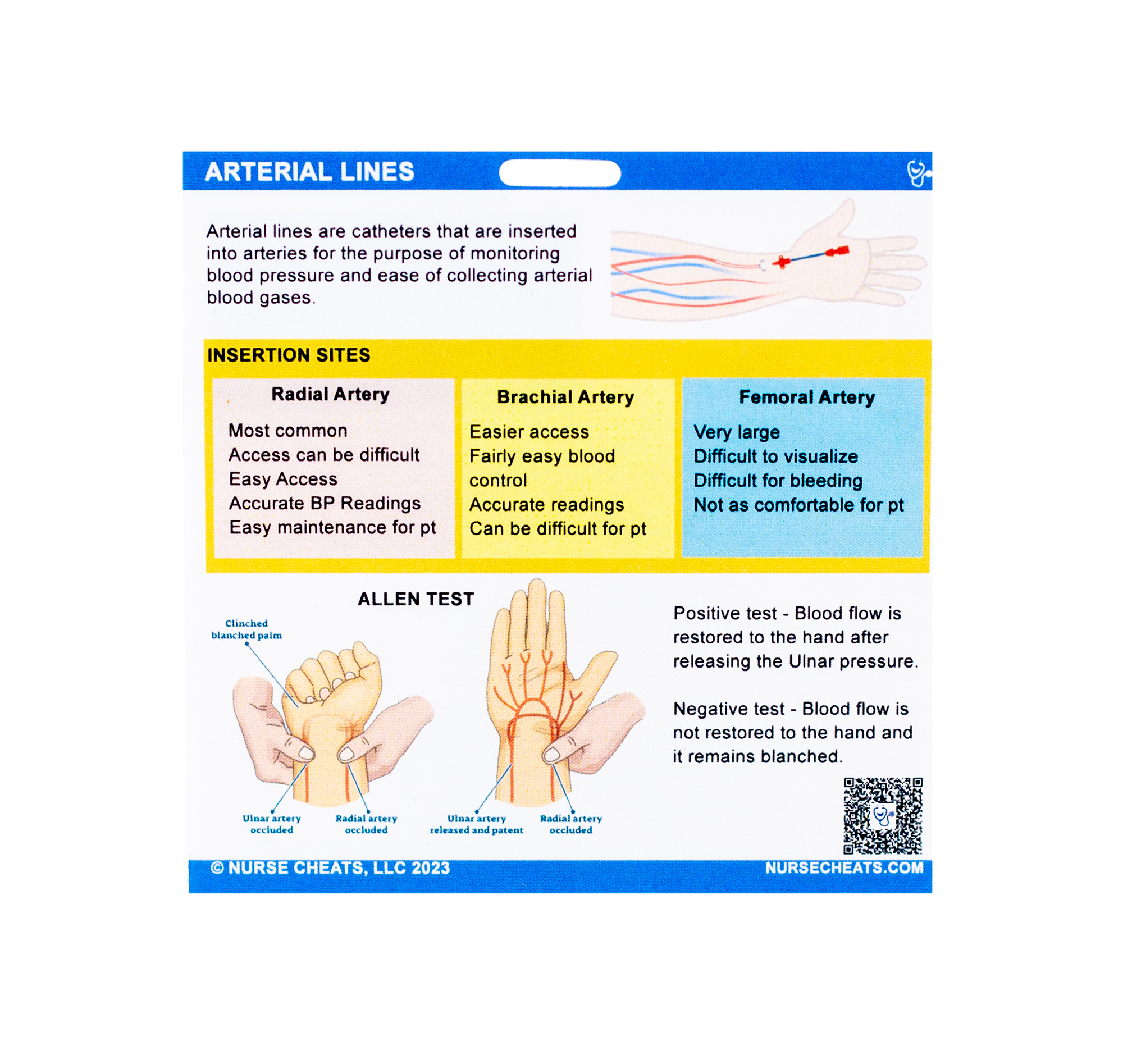 Side 1 of our Arterial Lines Badge Buddy contains Radial Artery, Brachial Artery, Femoral Artery, and the Allen Test.