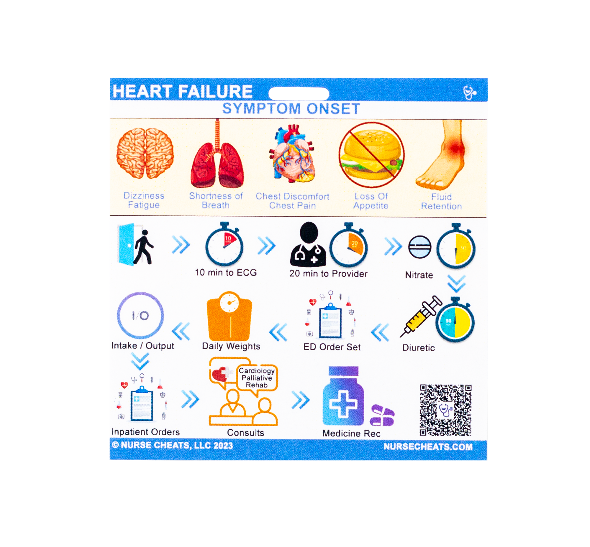This Heart Failure badge is great for all nurses in all specialties. It contains the types, order set, assessment, stages of heart failure, discharge instructions and the timing for heart failure patients.