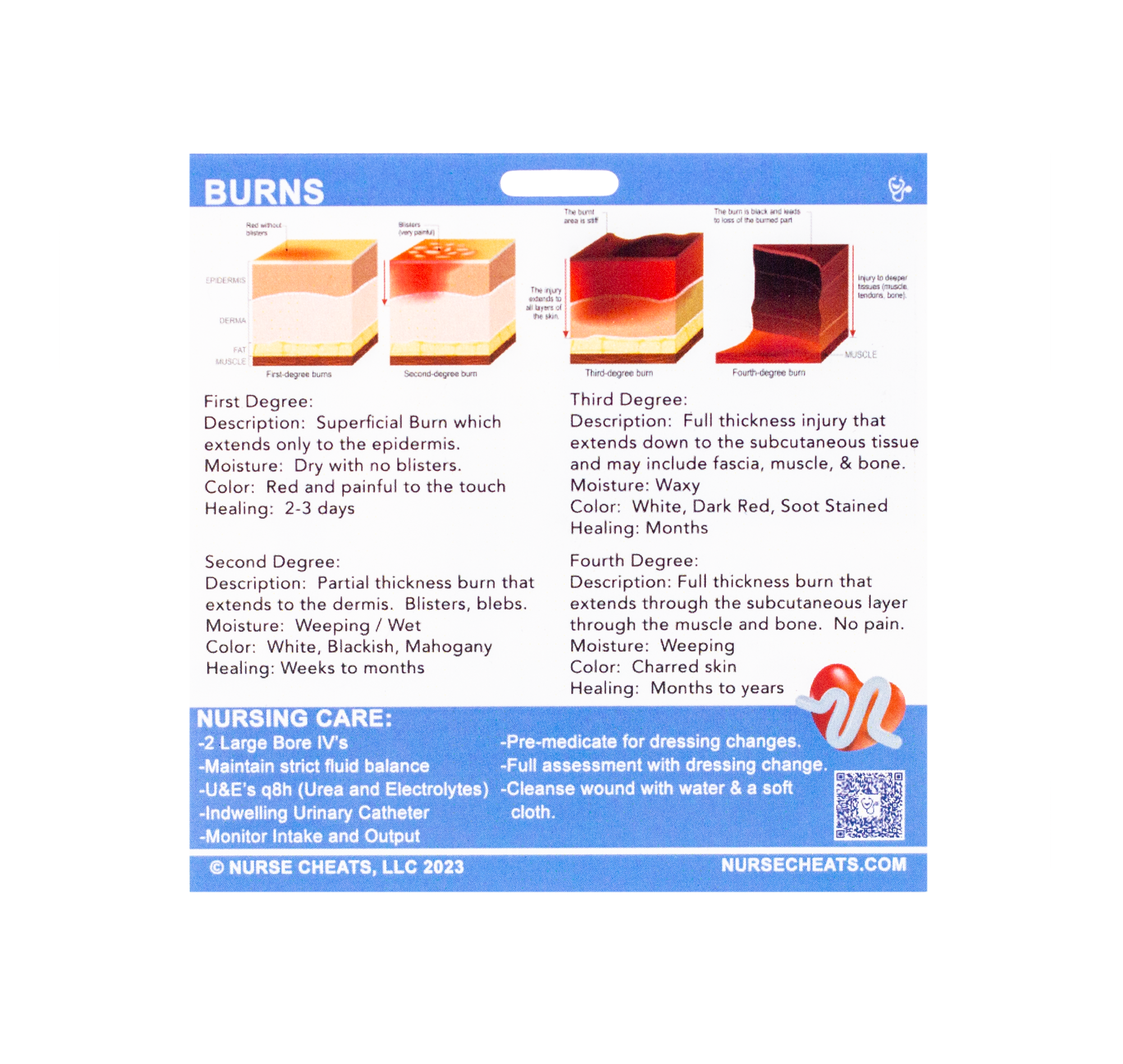 Side 1 of our Burn Badge for inpatient nurses contains staging and category information and nursing care for burns.