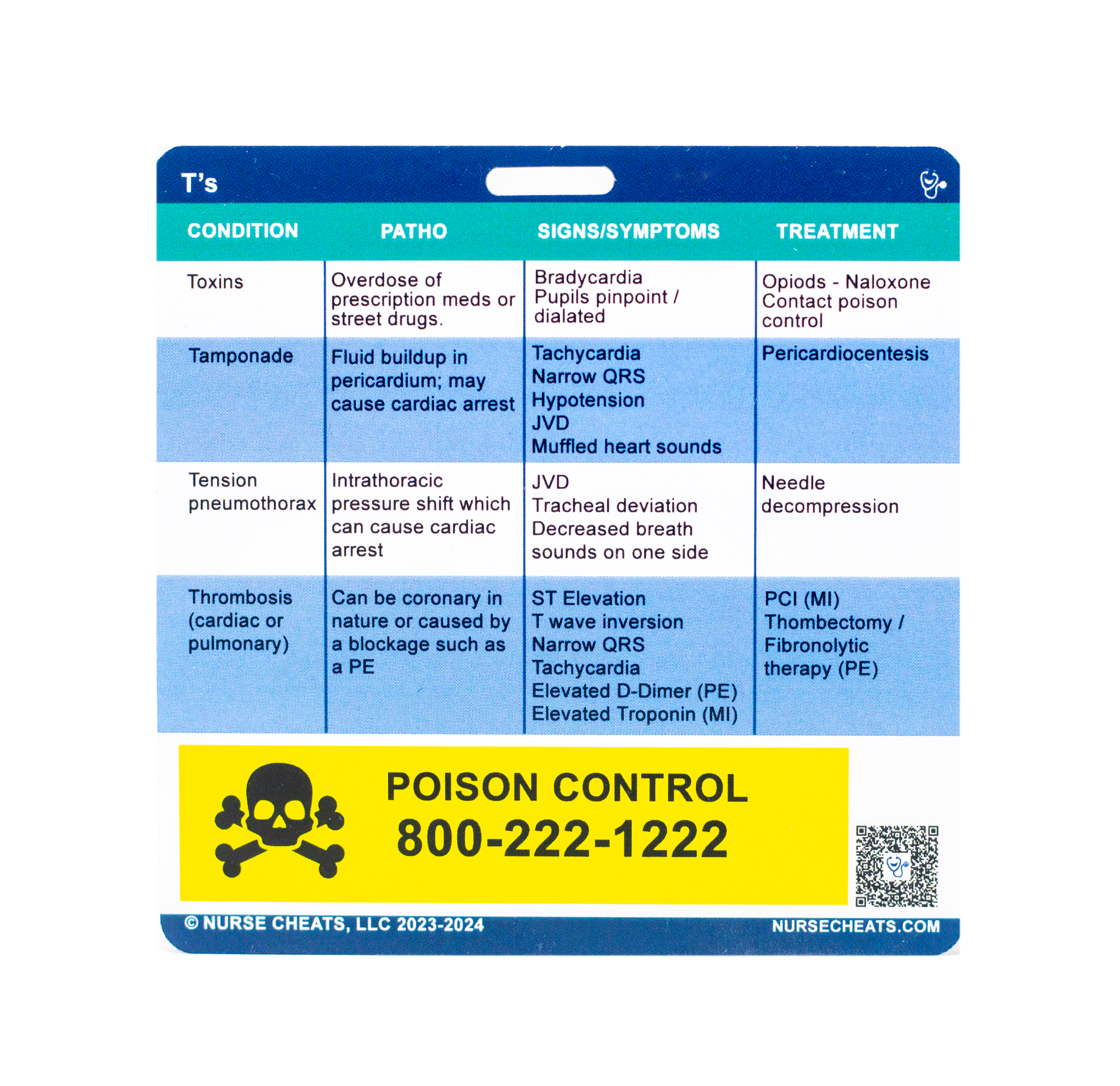 <p>Our H's & T's badges contain all the information you need. Medications and poison control number. This badge is perfect for nurses in all specialties.</p> <p><meta charset="utf-8"><span>Side one of our H's and T's badge contains the H's of Cardiac Arrest. </span>Side two of our H's and Ts badge contains the T's of Cardiac Arrest and the national poison control number.</p>