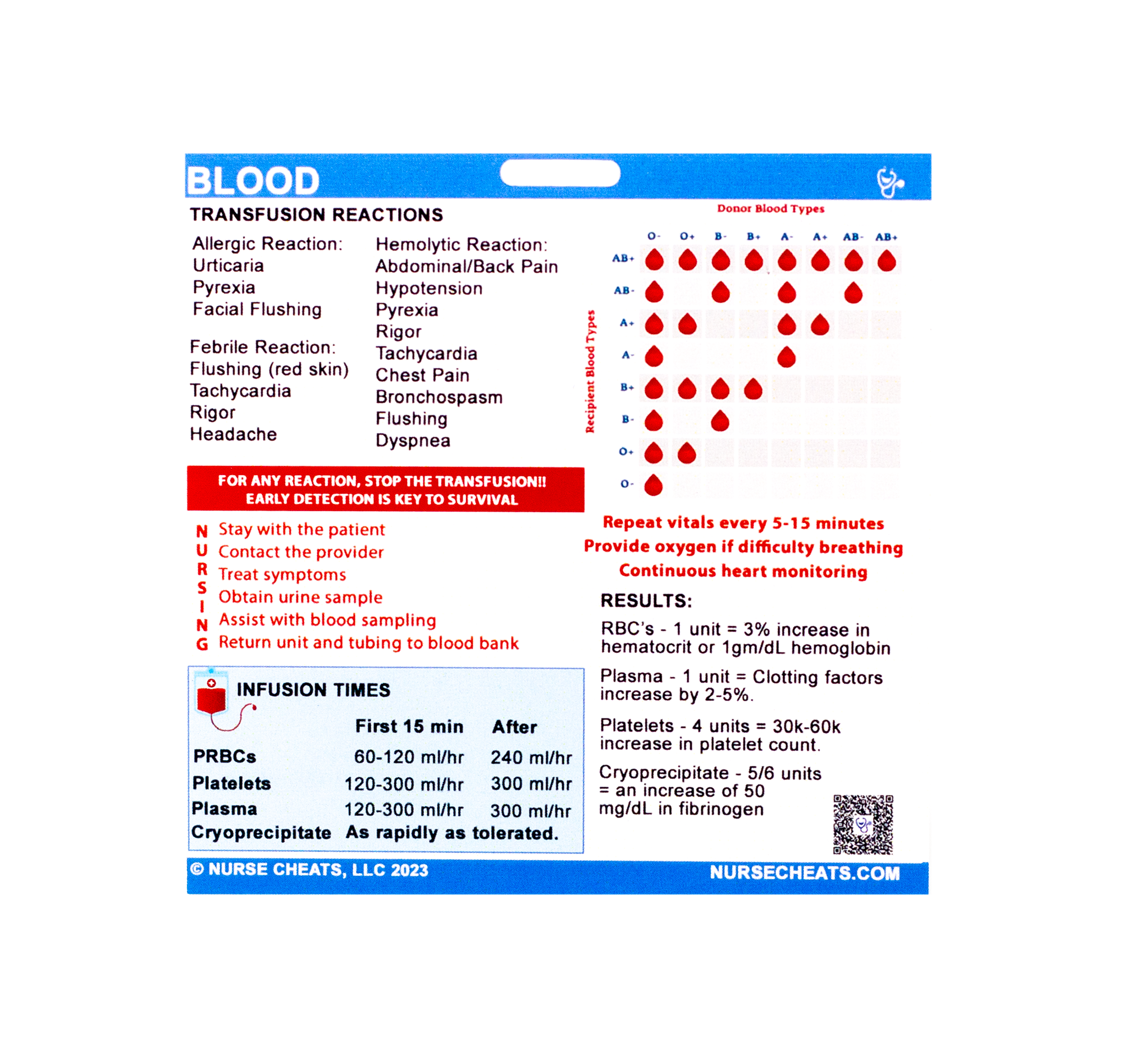 Side 2 of our Blood transfusion reactions, donor types, nursing care, effects and infusion rates in one convenient badge buddy.