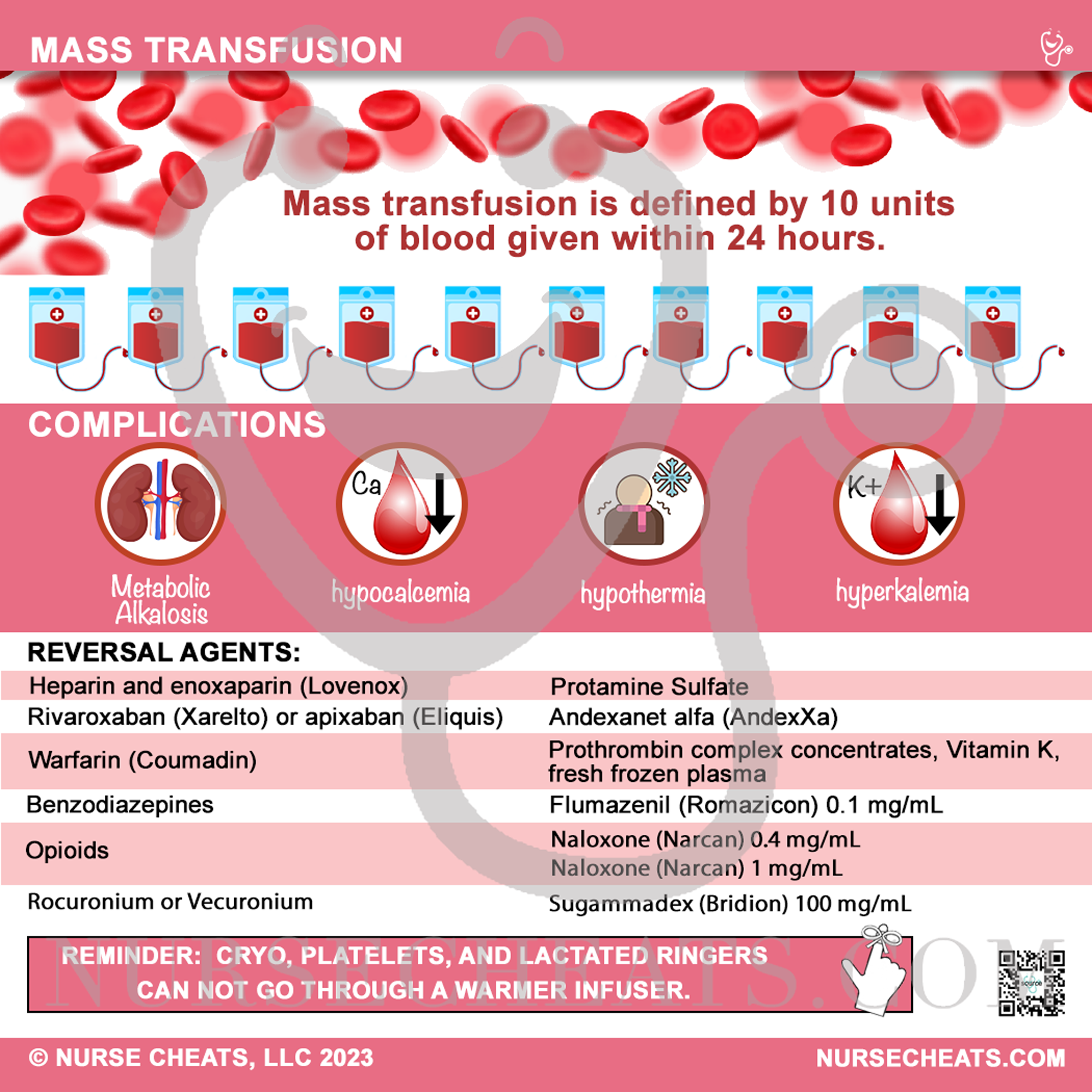 Side two contains information specific to mass transfusion including effects, complications and reversal agents.
