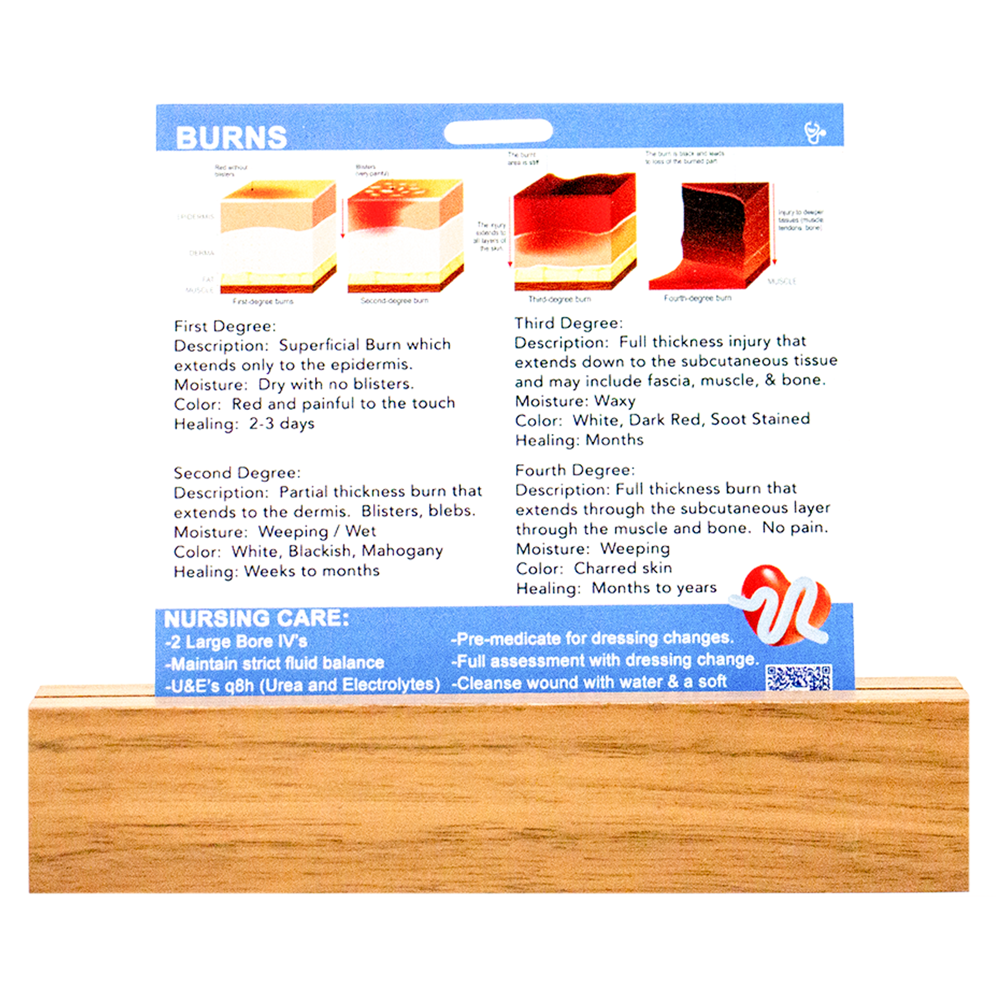 Side 1 of our Burn Badge for inpatient nurses contains staging and category information and nursing care for burns.