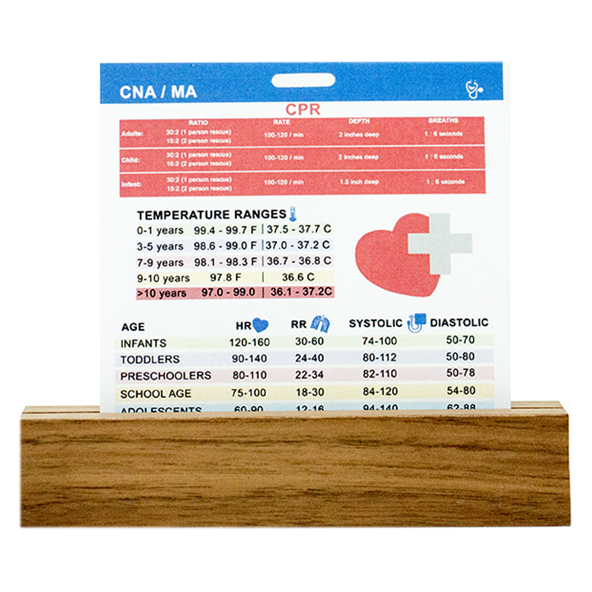 Side 1 of our CNA Badge Buddy contains CPR ratio, rate, depth, breaths, temperature, and vital signs. CNA tasks. vital signs.