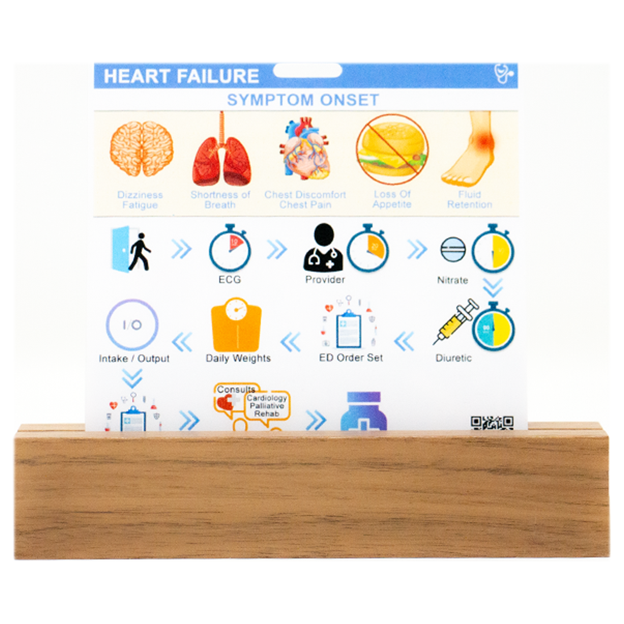 This Heart Failure badge is great for all nurses in all specialties. It contains the types, order set, assessment, stages of heart failure, discharge instructions and the timing for heart failure patients.