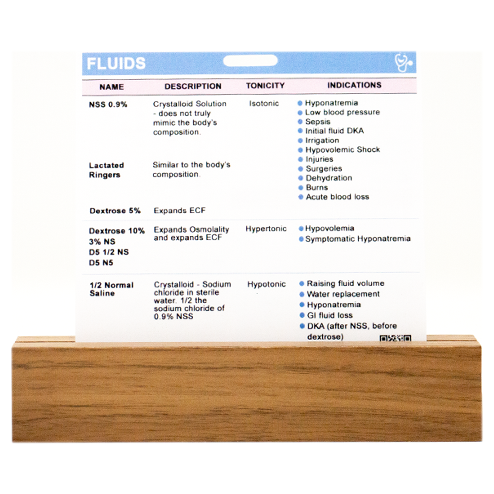 Side 1 of our fluid badge buddy contains the most common fluids used in nursing practice along with their indications and tonicity.