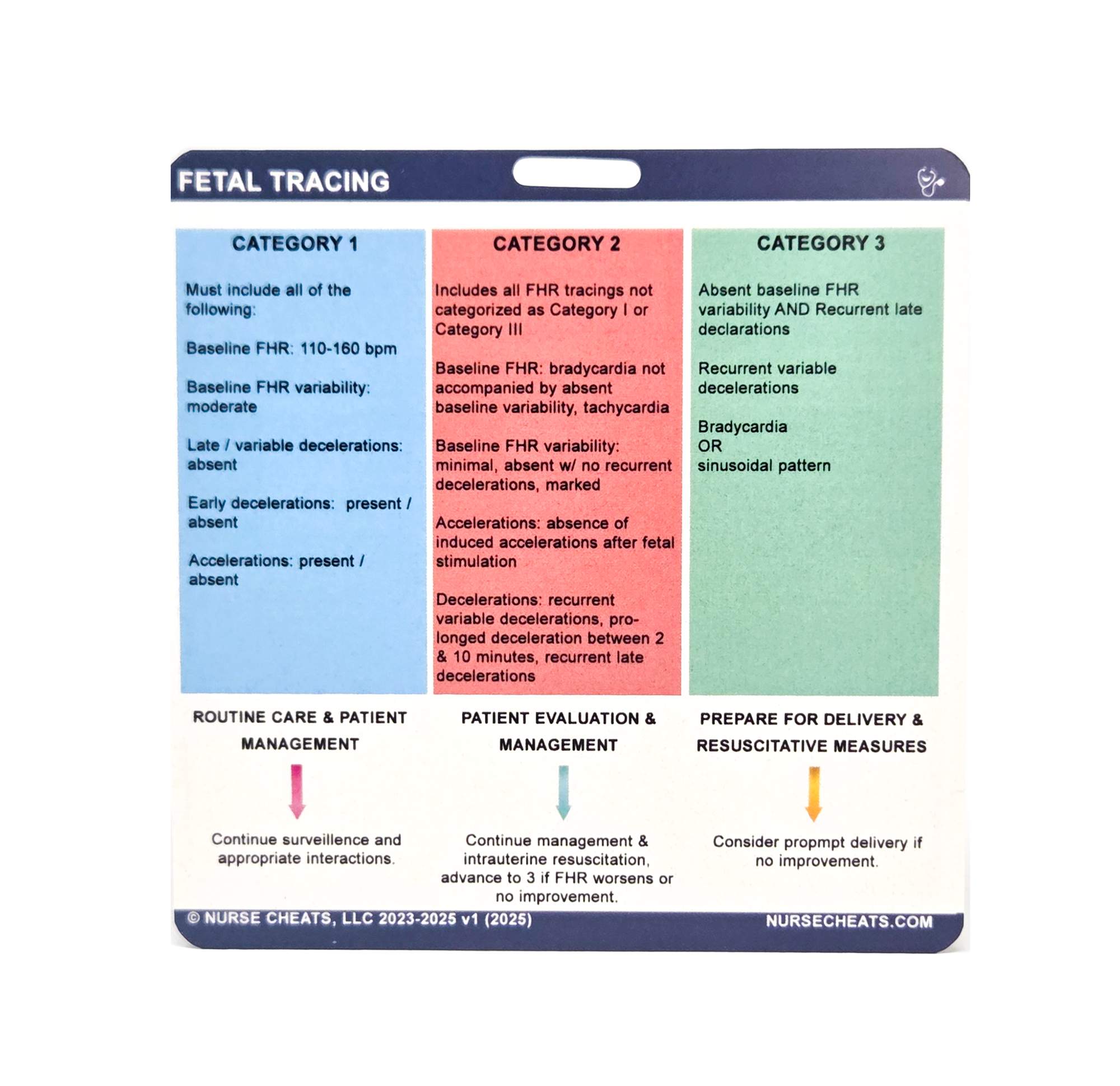 The Essential FHR (Fetal Heart Monitoring) Badge Buddy