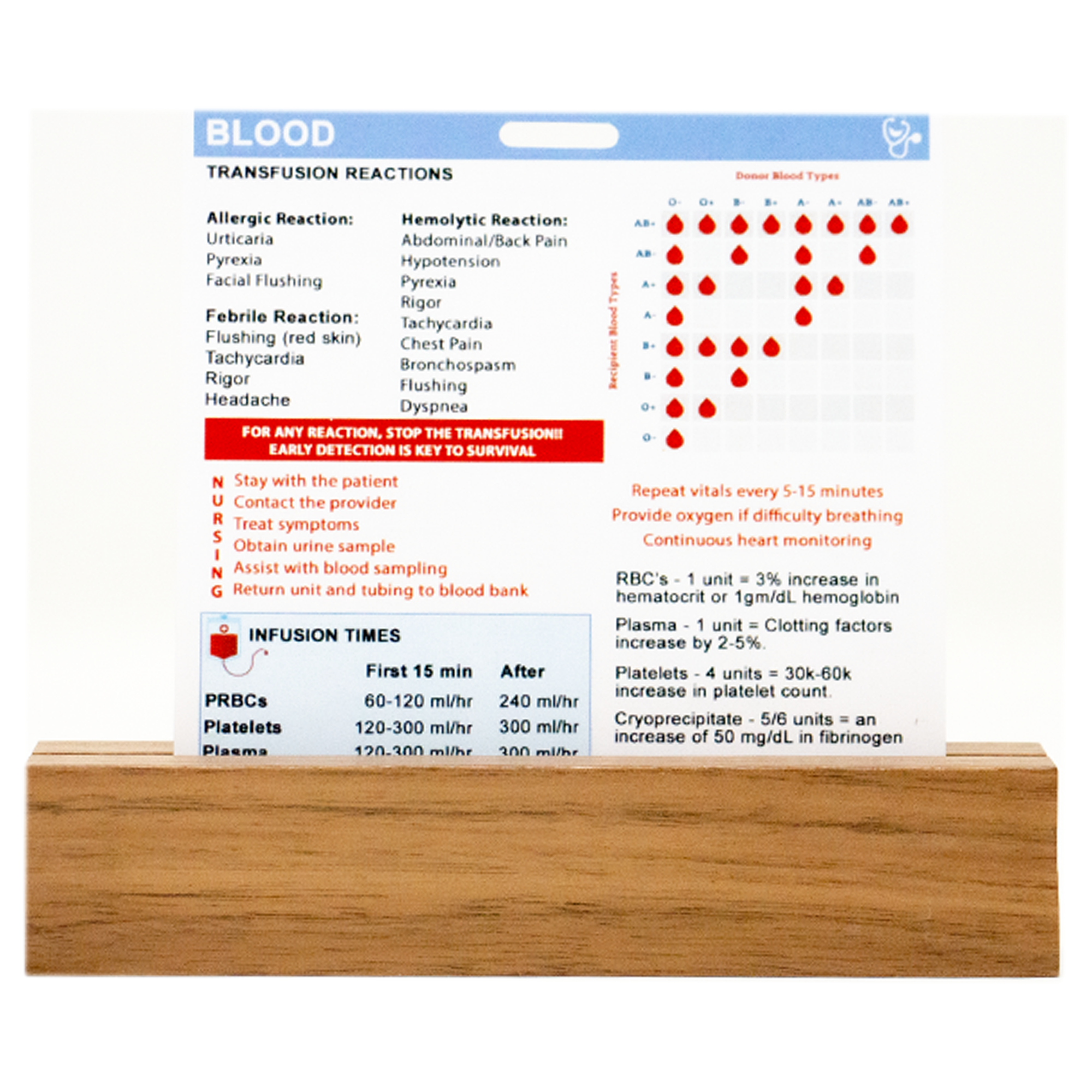 Side 2 of our Blood transfusion reactions, donor types, nursing care, effects and infusion rates in one convenient badge buddy.