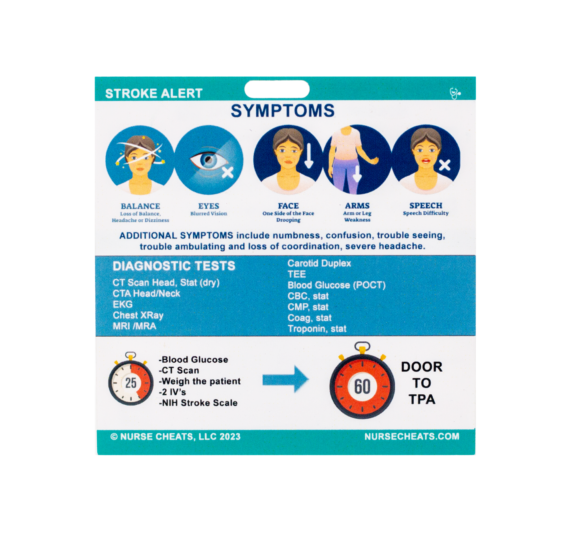 Side 1 of our stroke alert badge buddy contains Symptoms, Diagnostic Tests, Timing for Stroke Arrivals.