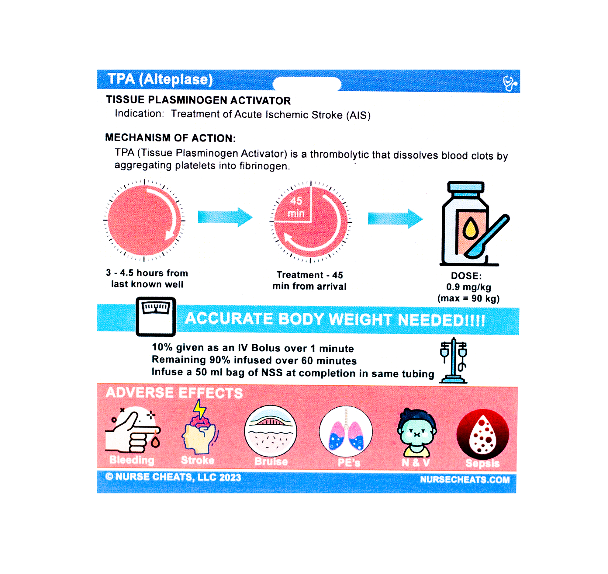 Side one of our TPA badge buddy contains timing and mechanism of action, directions and adverse effects.