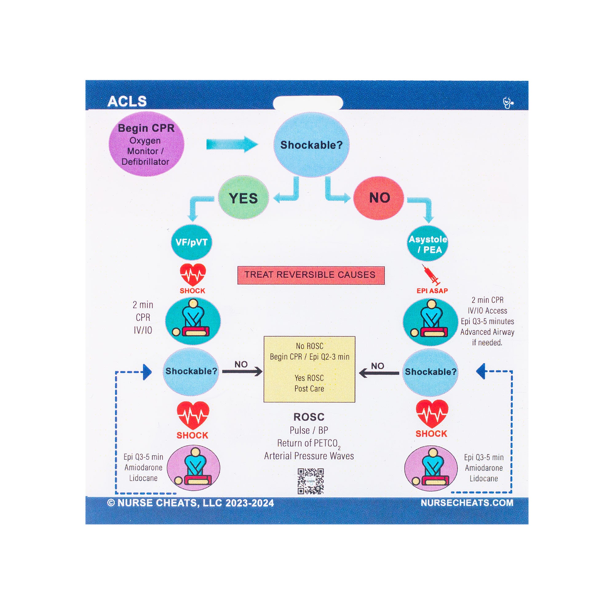 This badge is the algorithm for ACLS. It also contains emergency medication doses, cpr ratios, and AED operation instructions. This is a MUST-HAVE for nurses.