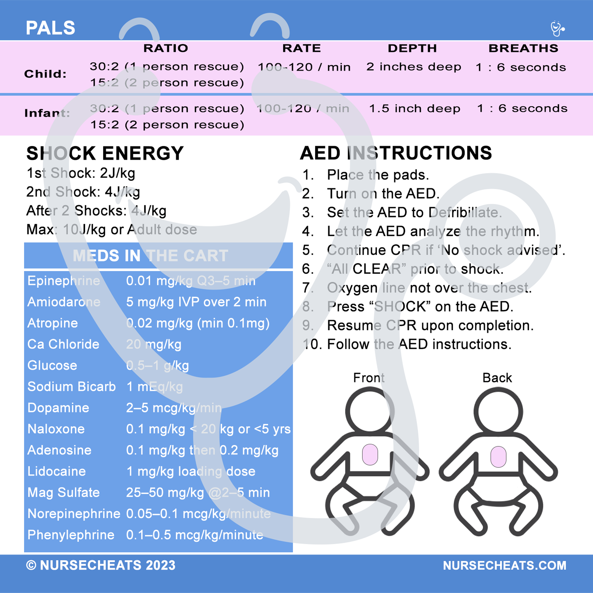 Our PALS algorithm badge has the information you need for a pediatric code. On the front is the algorithm. On the back are meds, joules, AED instructions, pad placement, and CPR.