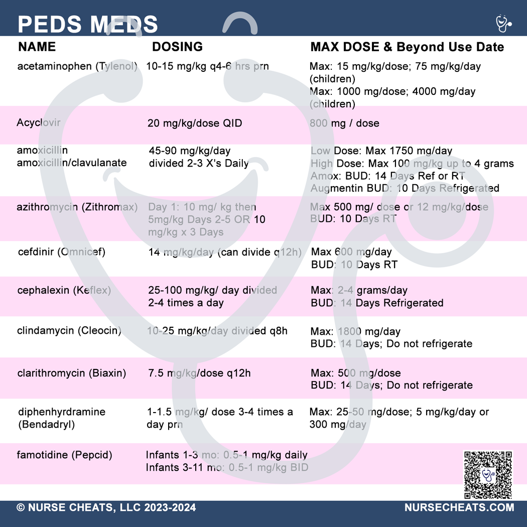 This reference is perfect for nurses working in pediatrics. It contains doses, max doses, and other information that is great to have on hand. This reference has been verified by a board-certified Pharmacist.