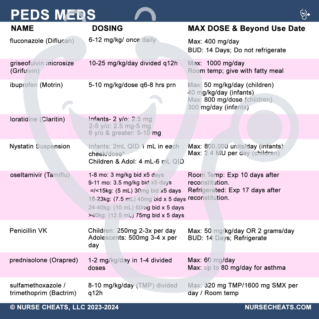 This reference is perfect for nurses working in pediatrics. It contains doses, max doses, and other information that is great to have on hand. This reference has been verified by a board-certified Pharmacist.
