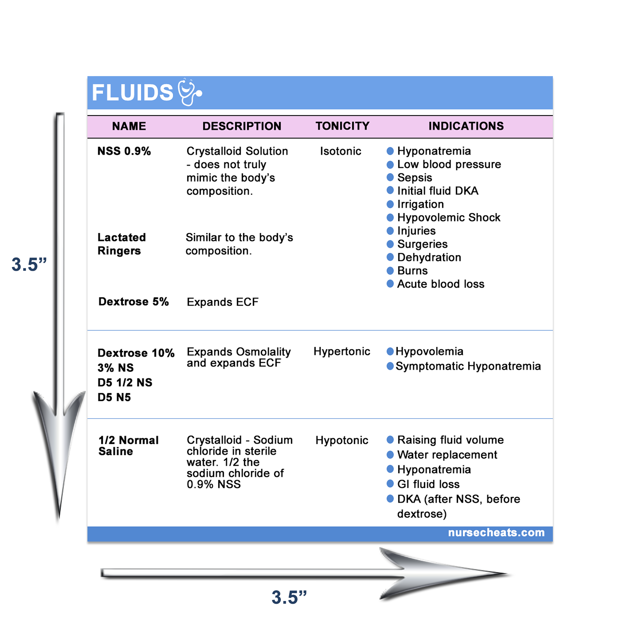 Our Fluids / Blood Tranfusion badge buddy measures 3.5" x 3.5".