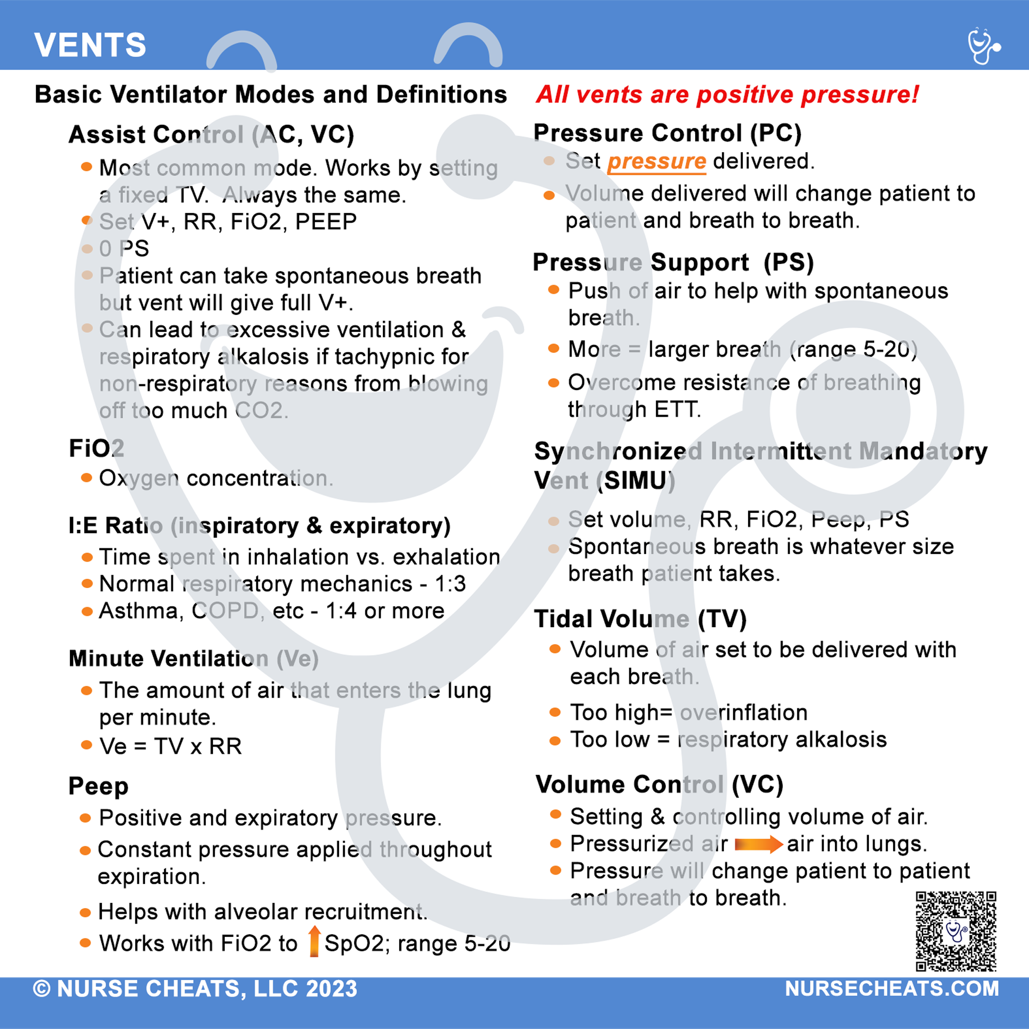 Our Vents badge for inpatient nurses is a critical badge to have if you work anywhere there are bi-paps and ventilation. It contains necessary information including alarms, monitoring tips and more.