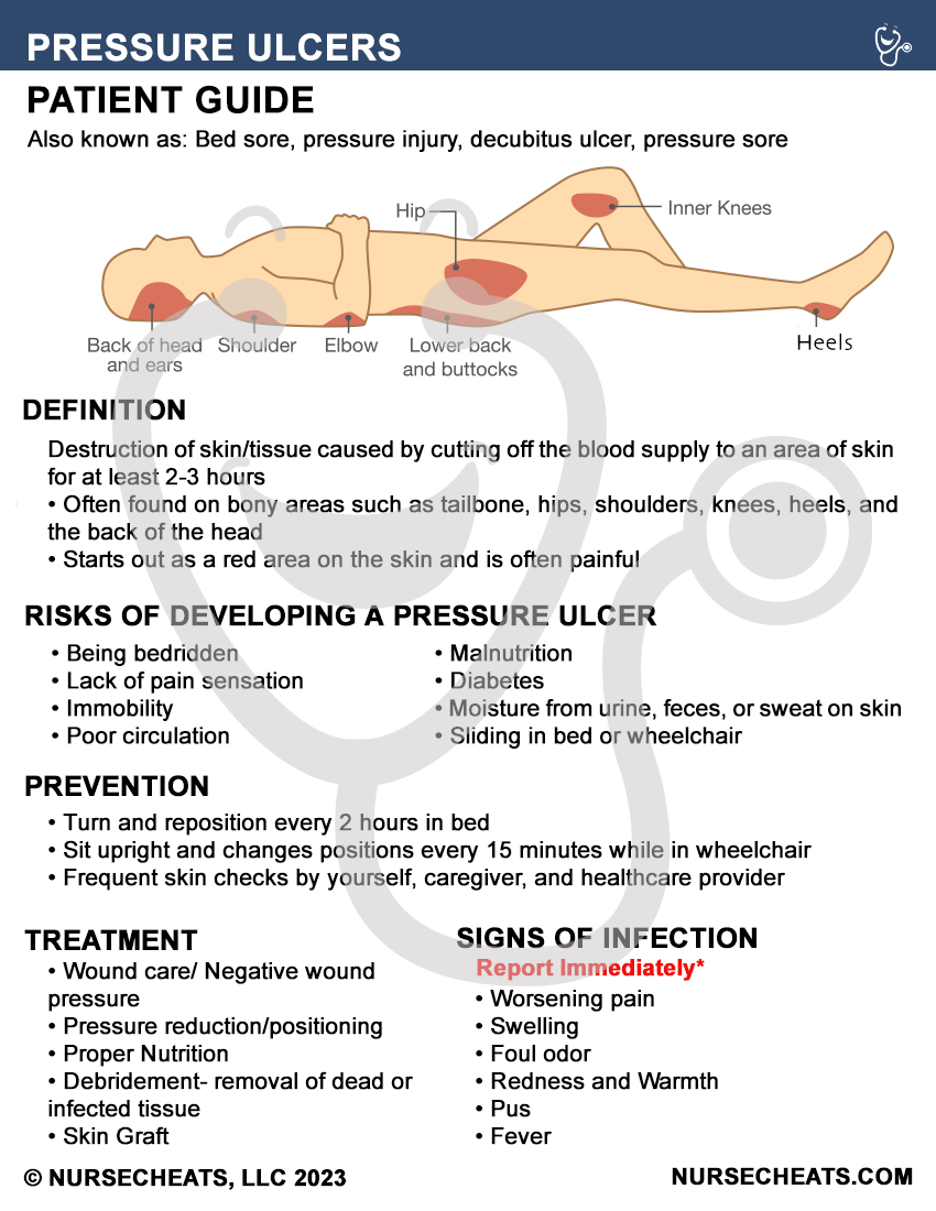 Patient Education - Wound Care (Pressure Ulcers)