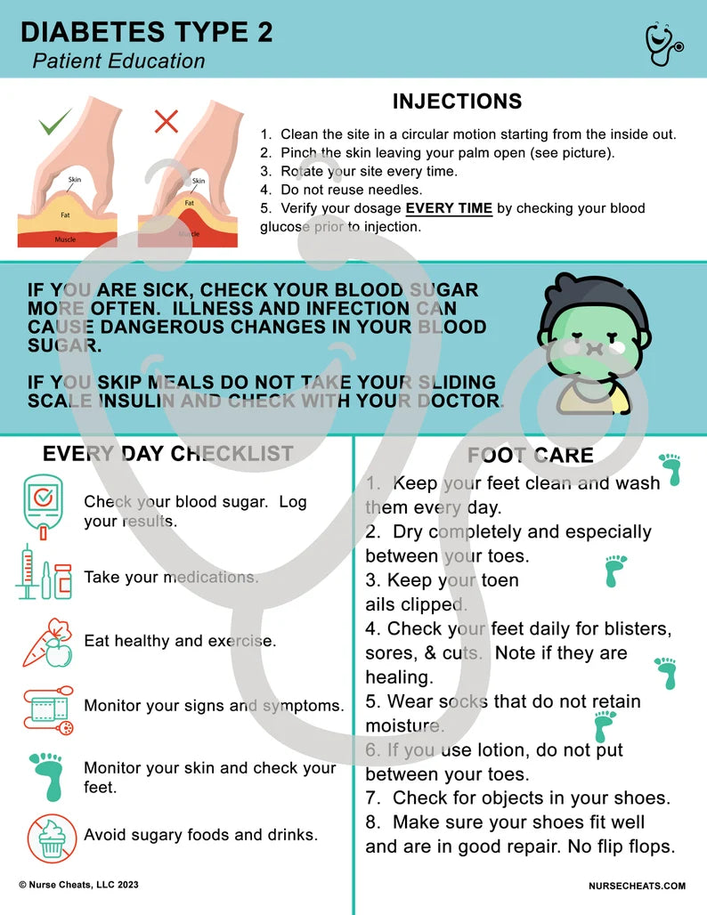 Side two of our Diabetes Type 2 patient education form contains injection instructions, sick protocol, every day checklist, and foot care.