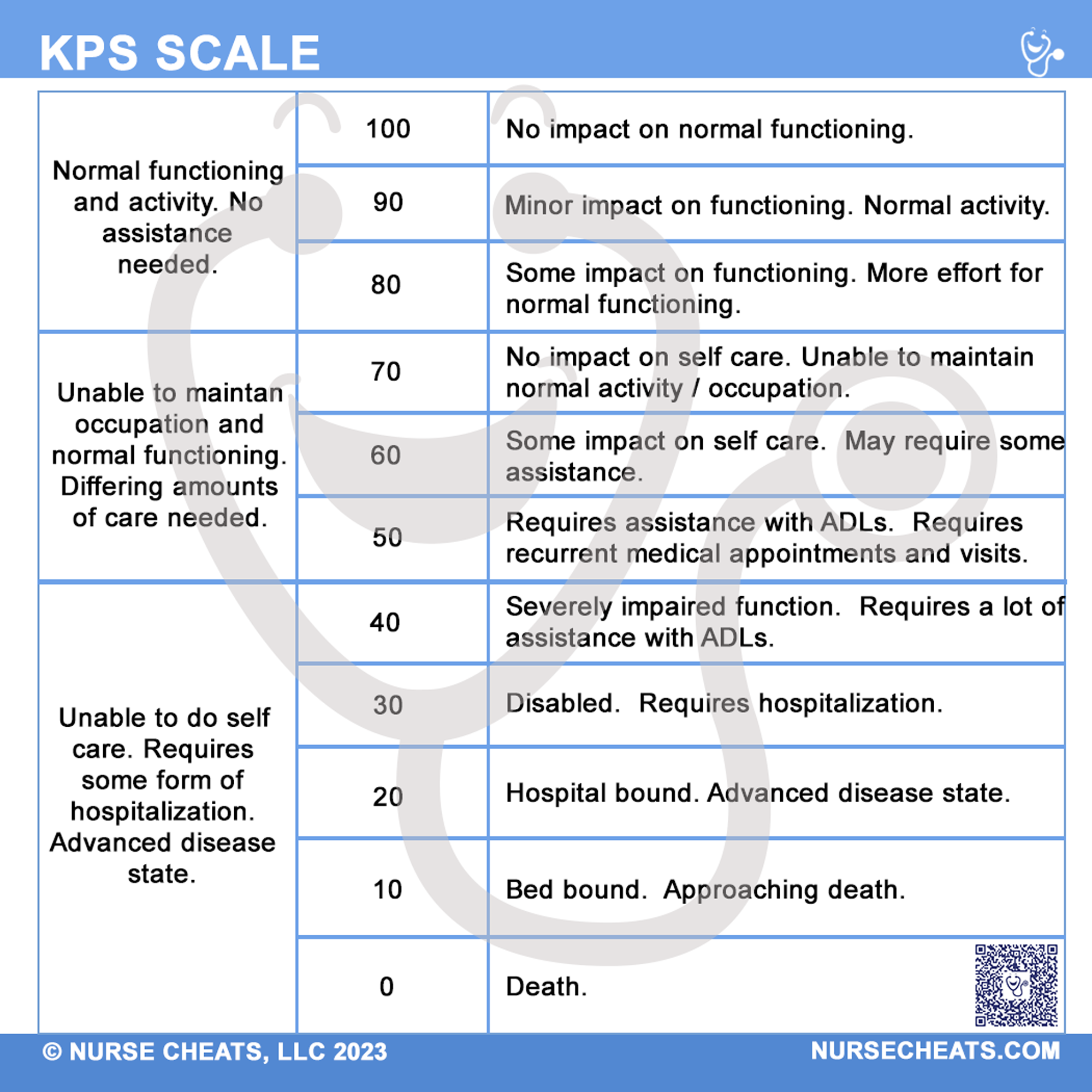 Our KPS badge buddy based off the Karnofsky scale is utilized by hospice nurses to assess performance levels in cancer patients. #nurselife