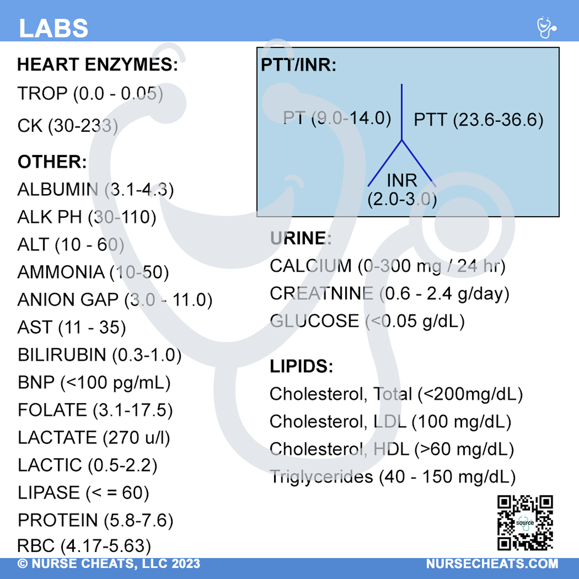 Side two of our lab values badge buddy contain heart enzymes, PT/INR , Lipids, urine and other labs collected through the course of being a professional nurse.