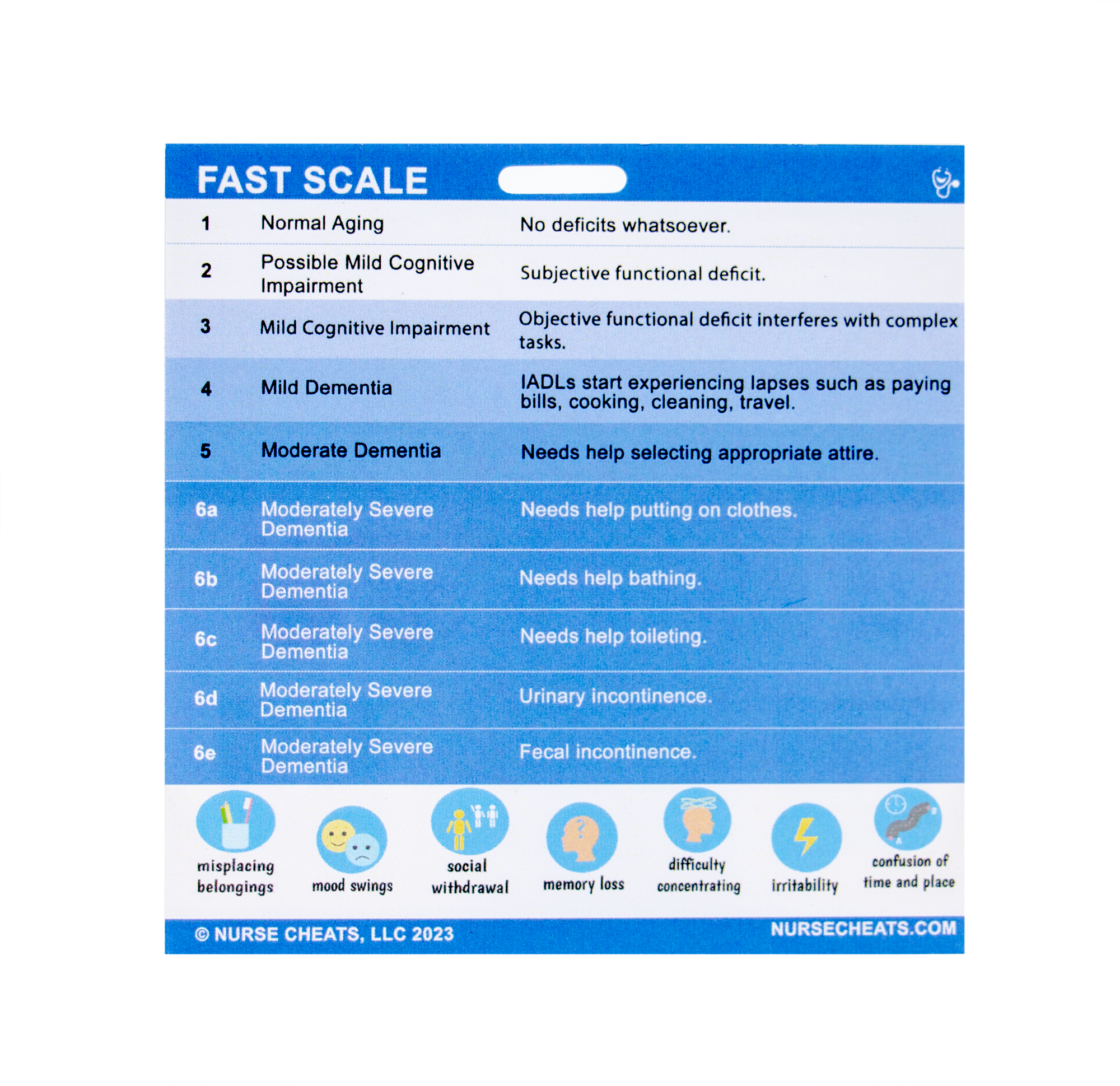 This small bundle comes with three badge buddies and a downloadable form for copying. The included badge buddies are the FAST Badge, PPS Badge, and Hospice Pain Management.