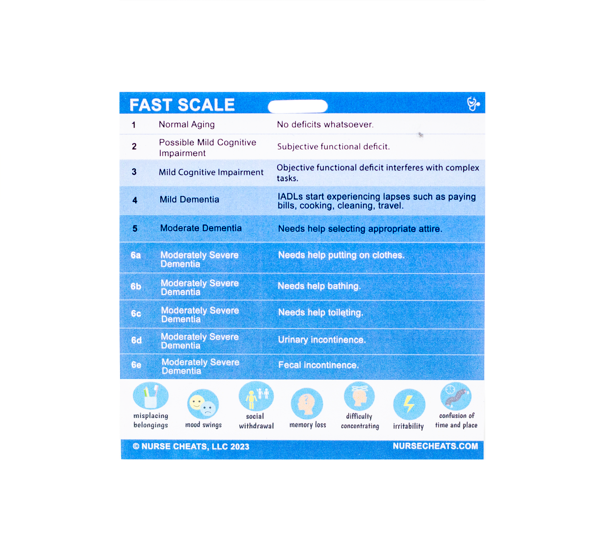 This is a FAST badge buddy for hospice nursing. Contains helpful tools and QR codes to keep you up to date on documentation.