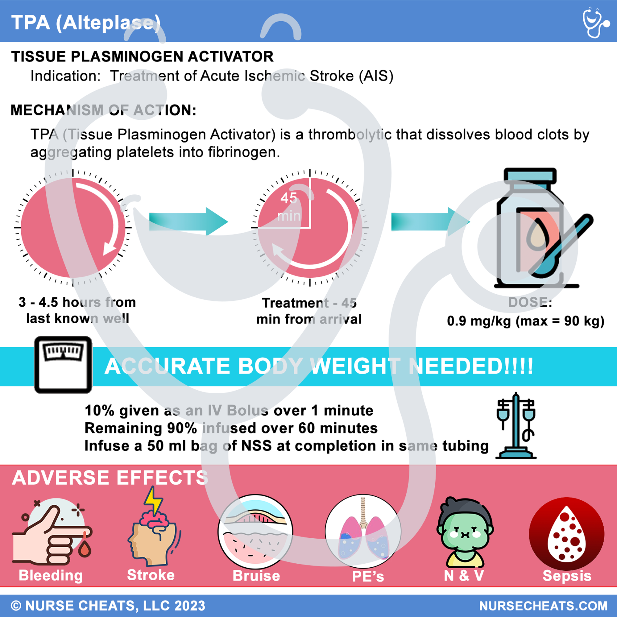 Side one of our TPA Administration badge buddy contains timing and mechanism of action, dosing directions and adverse effects of TPA.