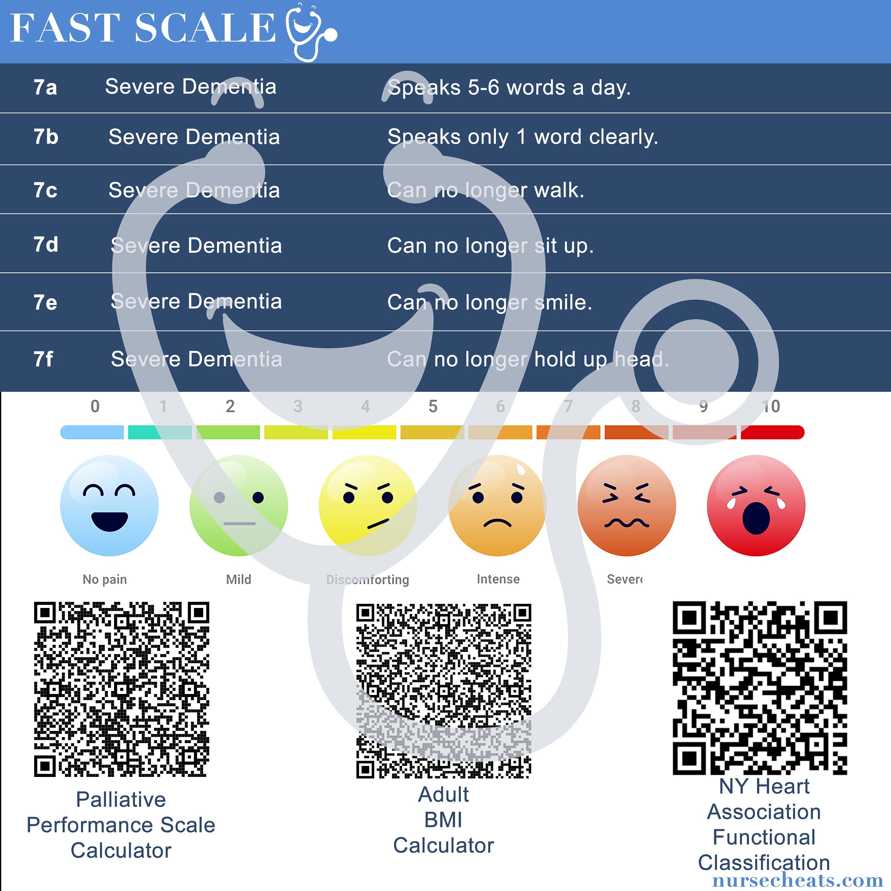 This is a badge buddy for hospice nursing. Contains helpful tools and QR codes to keep you up to date on documentation.