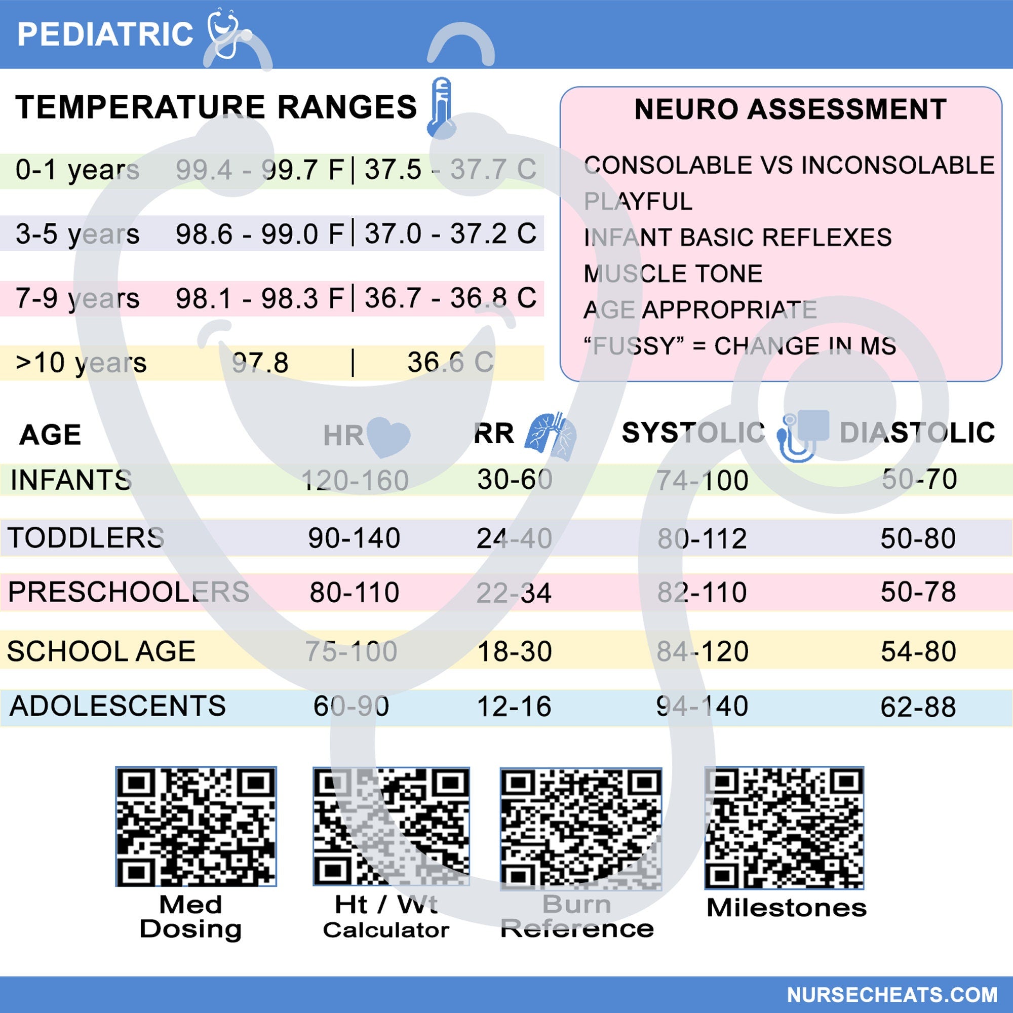 Side one of our pediatric vital signs badge buddy includes temperature ranges, blood pressure, heart rate and respiration ranges.