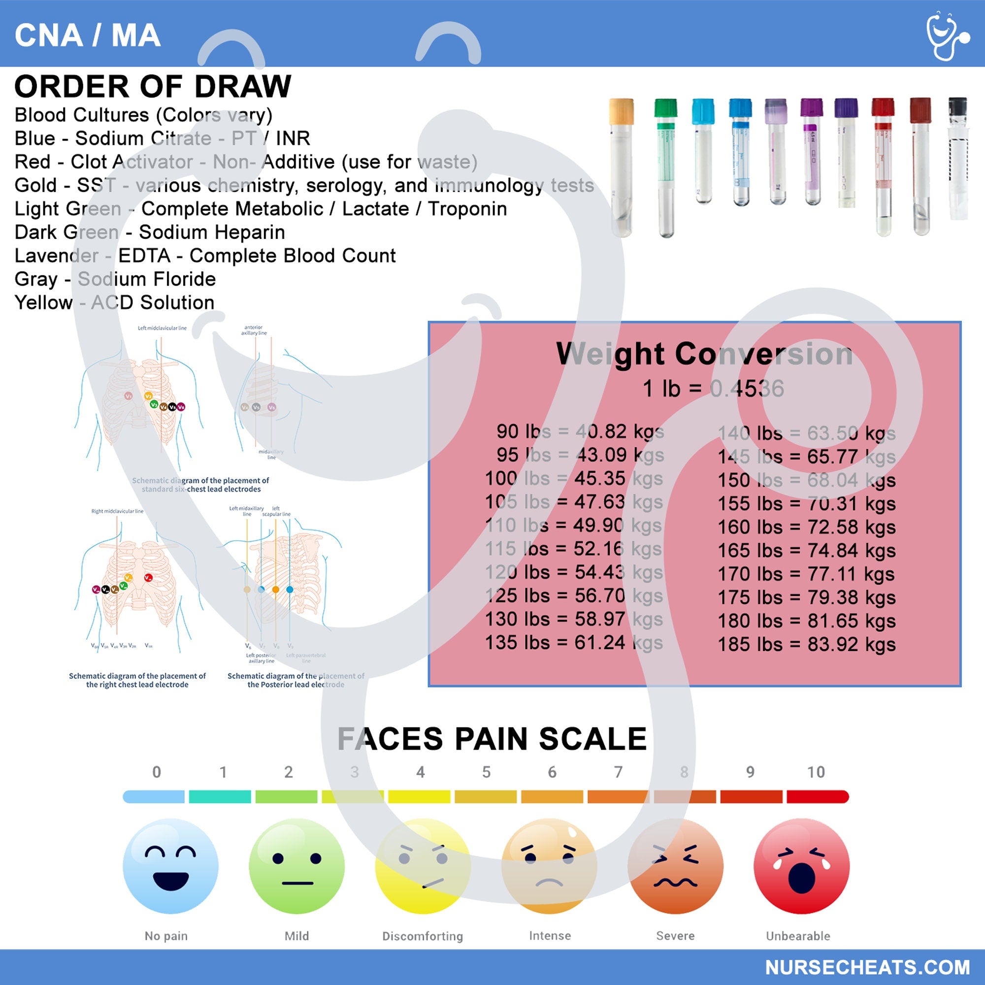 Side 2 of our CNA Badge Buddy contains Lab draws as well as weight conversion and a face pain scale.