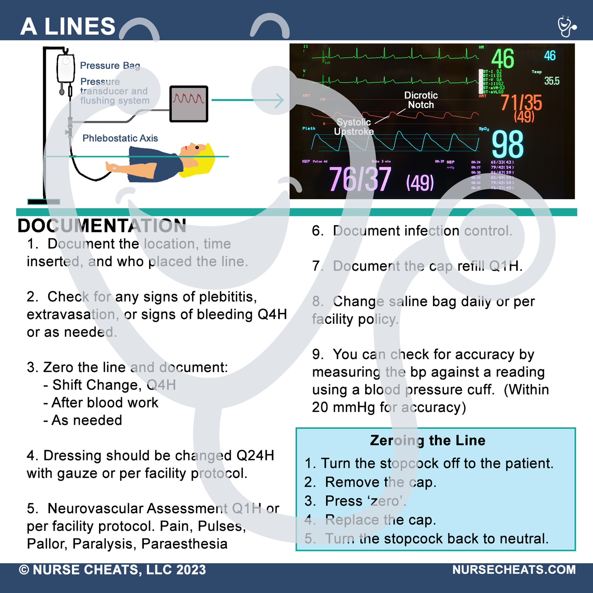 This badge buddy book contains comprehensive information about the ICU.  It is perfect for ICU nurses, new nurses and critical care.  This badge series contains General Tips, CPP, Hemodynamics, H's & T's, CAD, LVAD, Shock, SCI, Vents, ICU Drugs, ALines, and ACLS.