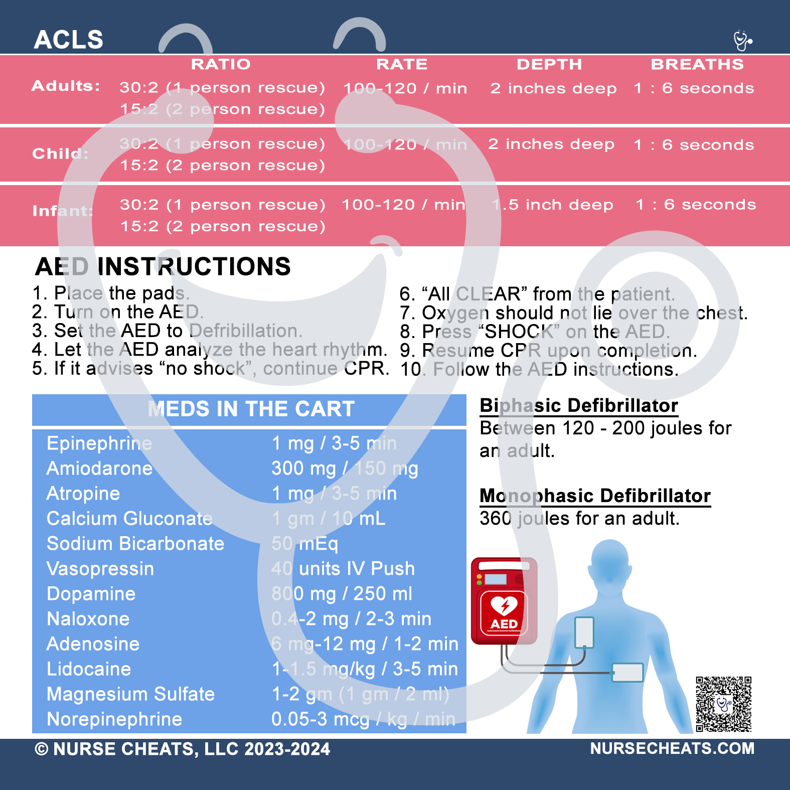 This badge is the algorithm for ACLS (Advanced Cardiovascular Life Support). It also contains emergency medication doses, CPR (cardiopulmonary resuscitation) ratios,&nbsp; AED (<span data-mce-fragment="1">Automated external defibrillator</span>) operation instructions, and joule settings. This is a MUST-HAVE for nurses.
