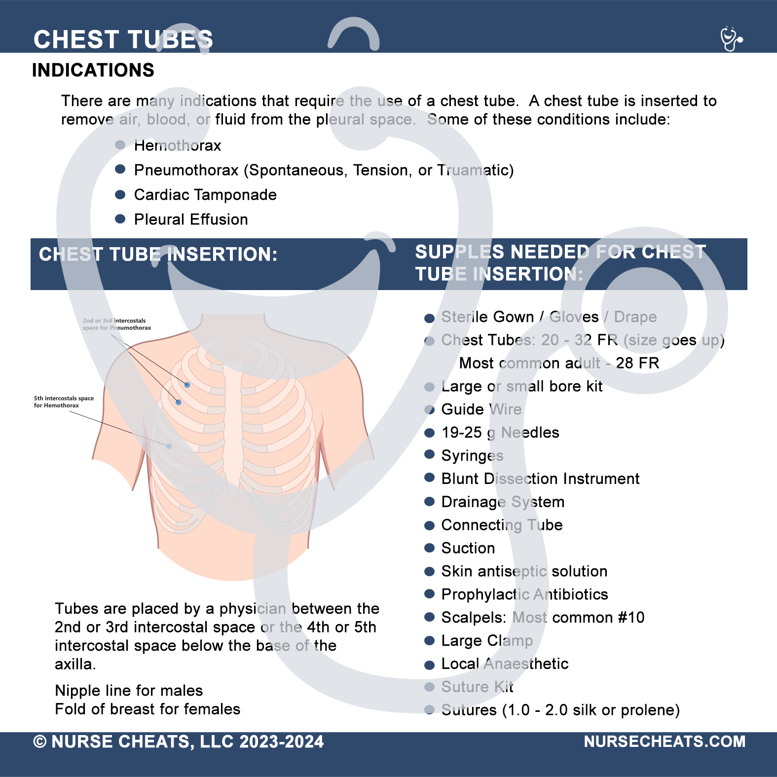 Chest Tube Badge