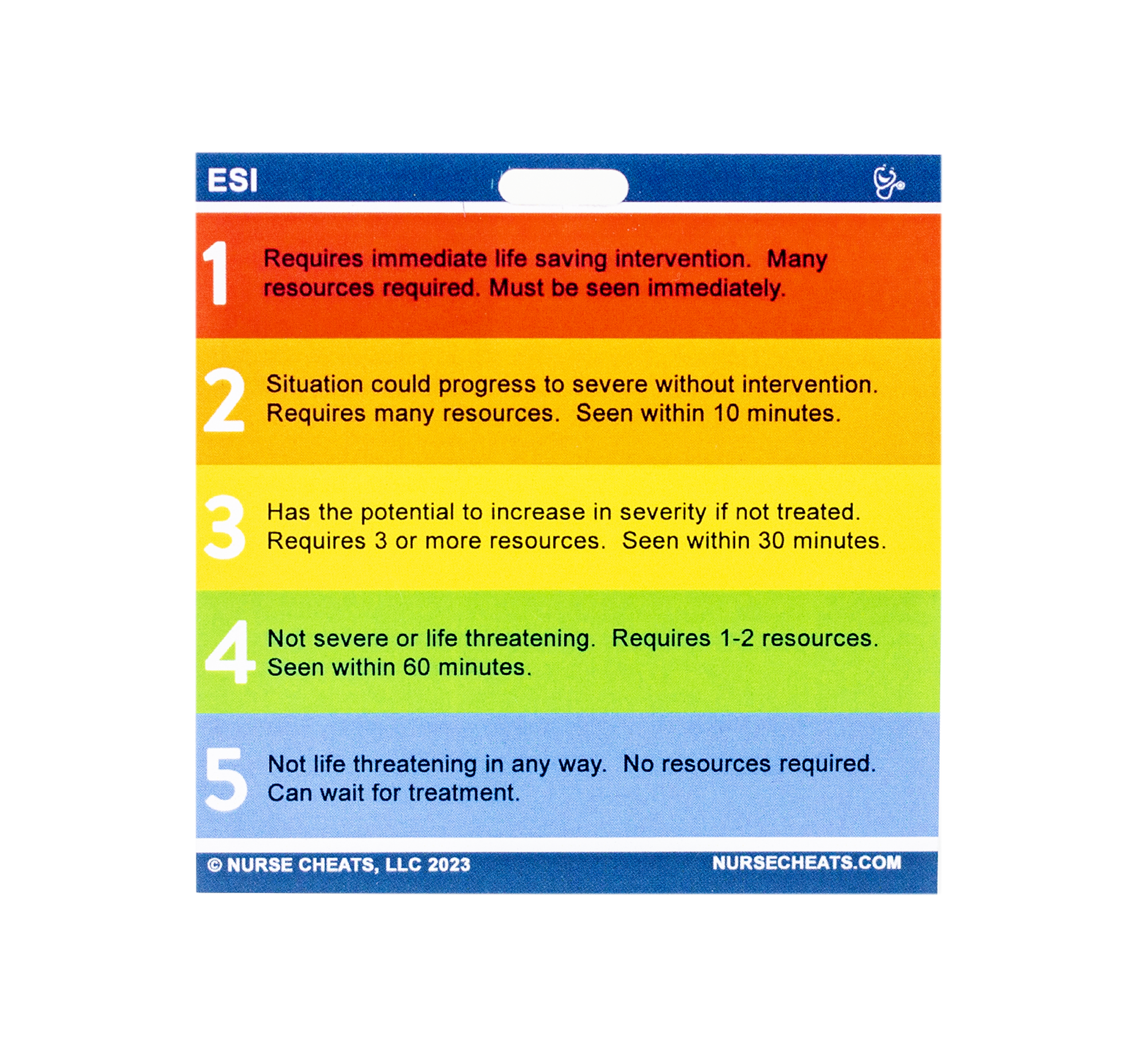 Side 1 of our ESI Triage Badge Buddy contains the ESI Triage Classification.