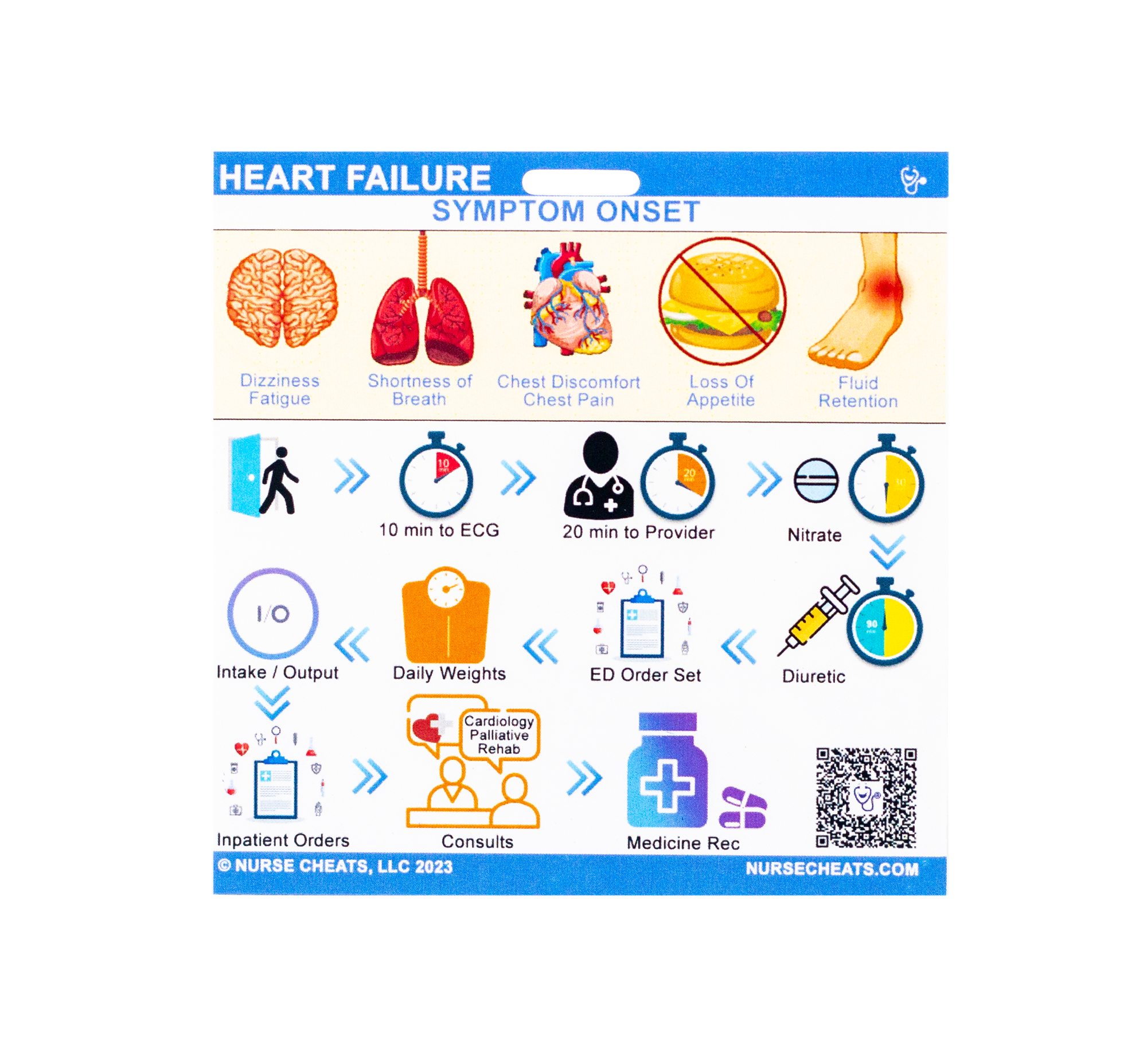 This Heart Failure badge is great for all nurses in all specialties.  It contains the types, order set, assessment, stages of heart failure, discharge instructions and the timing for heart failure patients.
