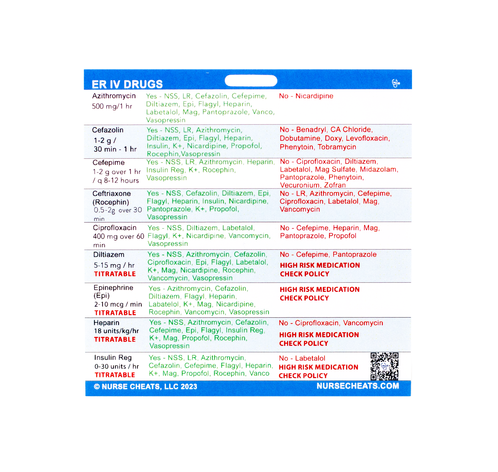 This badge buddy contains positive values for compatibility and negative values for popular Emergency Room IV medications. All medications should be checked according to the six rights and compatibility should always be verified per facility.