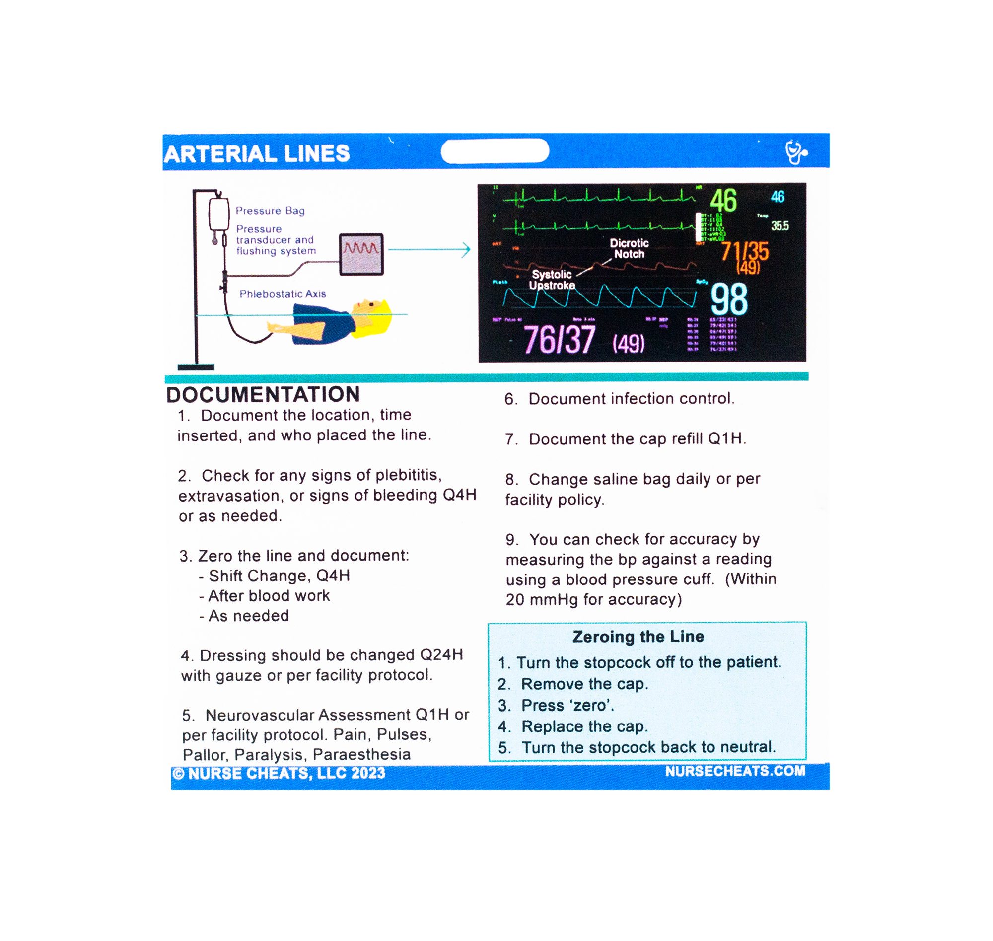 Side 2 of our Arterial Lines Badge Buddy includes the setup for the A Line, Documentation and directions for zeroing the line.