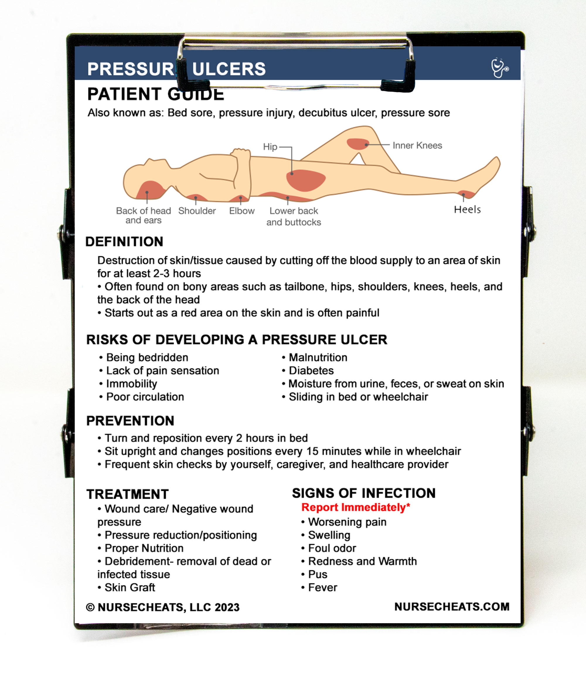 Patient Education - Wound Care (Pressure Ulcers)
