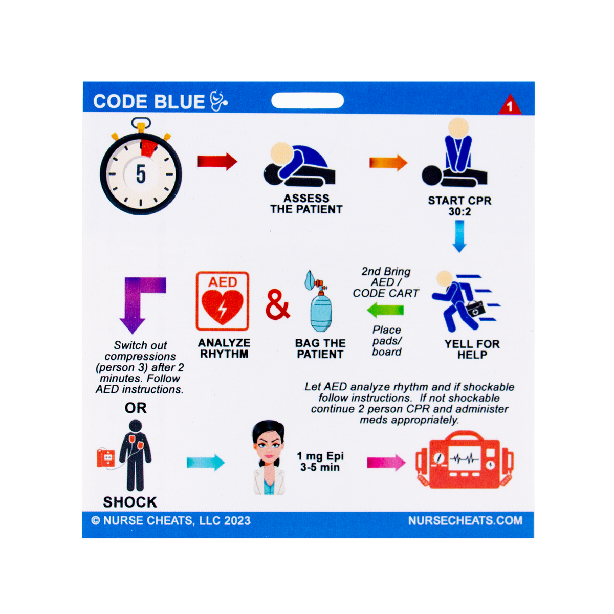 EKG Nursing Badge Buddy CPR, ACLS, BLS, Code Blue Reference Badge Card Reel  Accessories rn BSN ECG Paramedic Interpretation Cardiac ER Nurse EKG