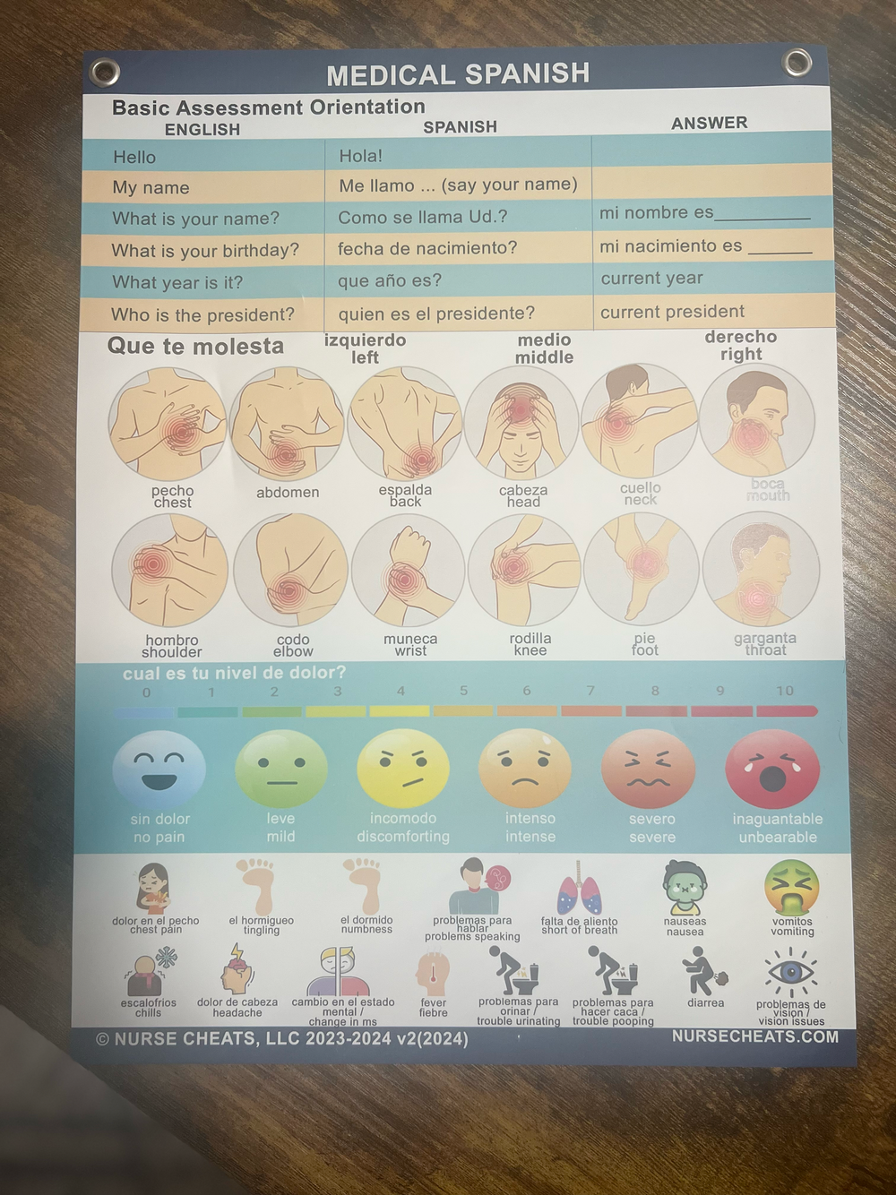 Medical Assessments In Spanish: Basic Medical Questions In Spanish – HJDQC