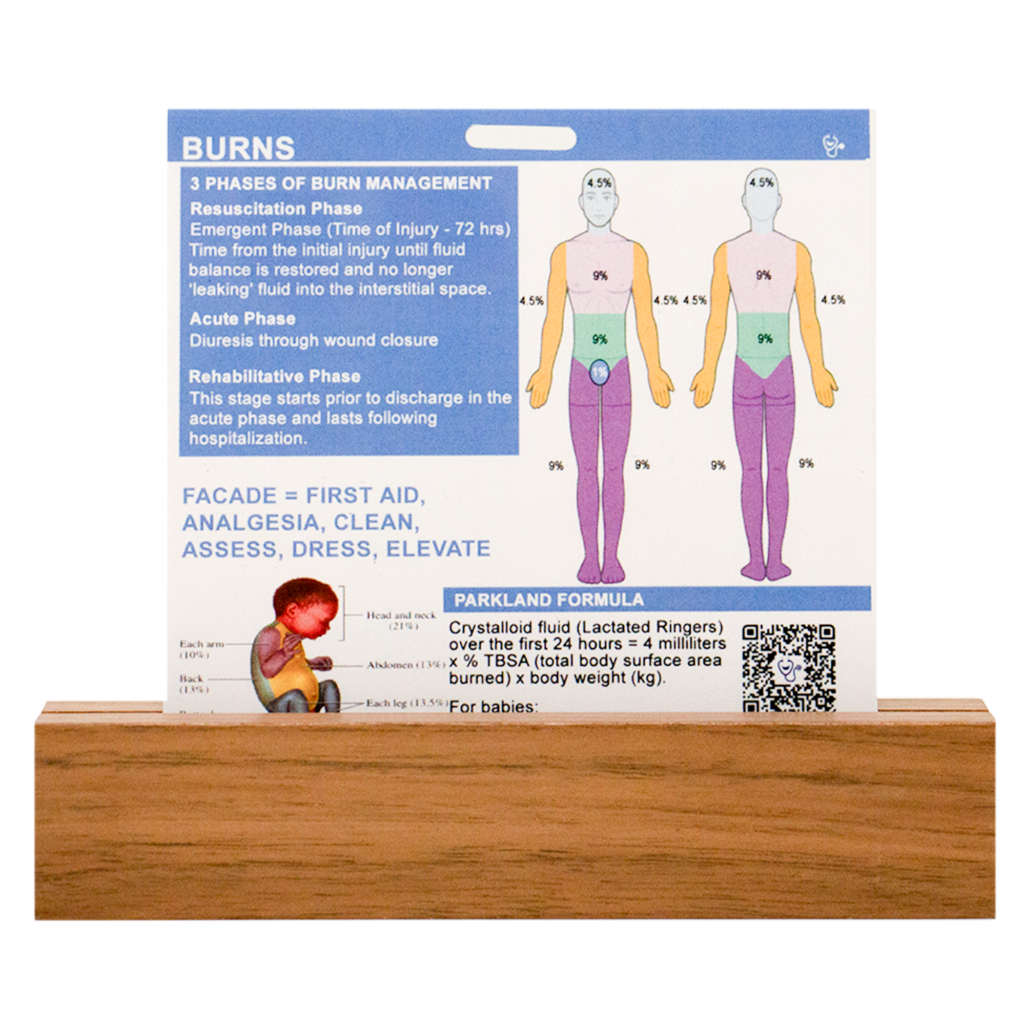 Side 2 of our Burn Badge for inpatient nurses contains the Parkland Formula for adults and infants as well as the phases of burn management and the pneumonic for dressing changes.